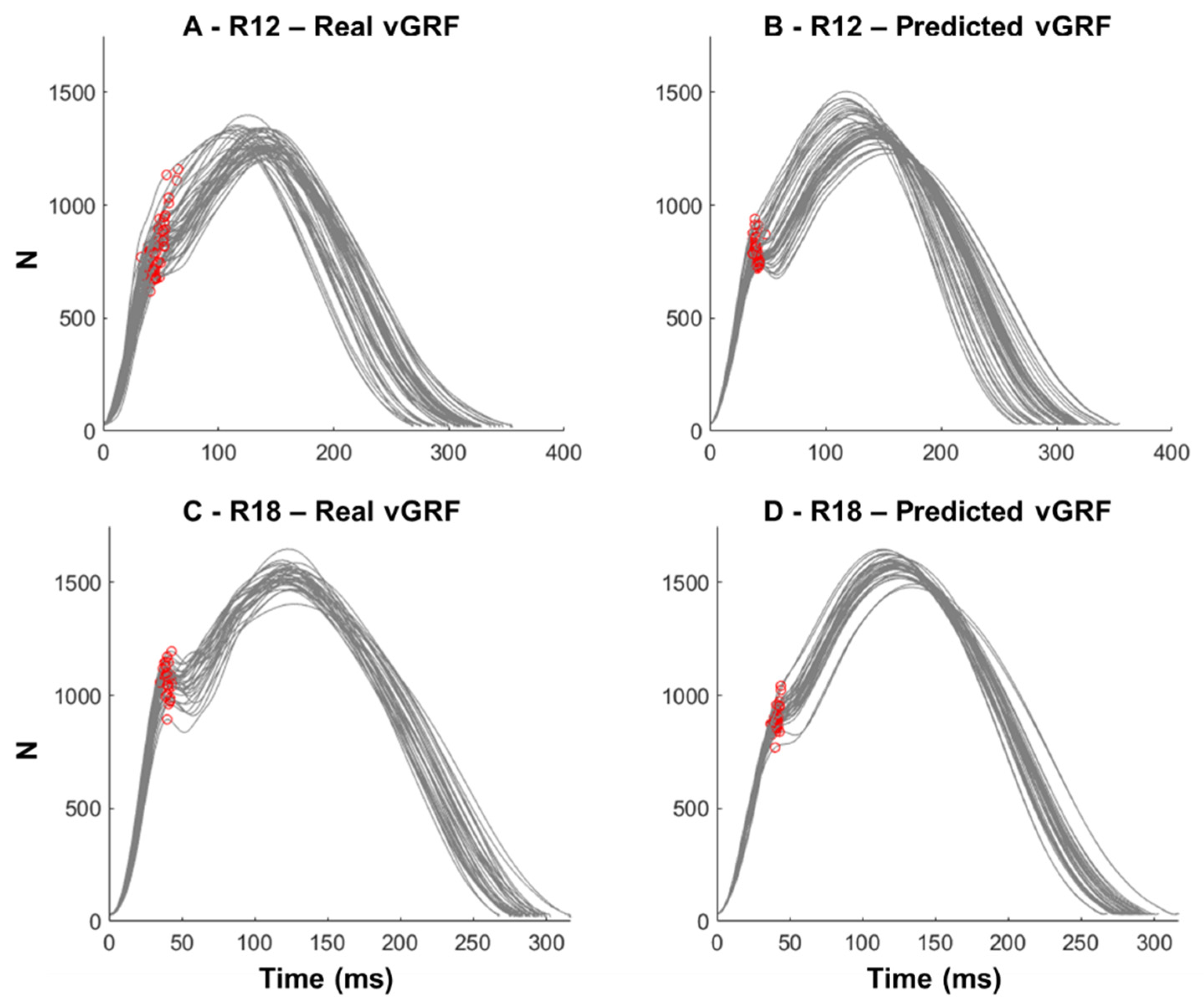 Sensors 22 09640 g002