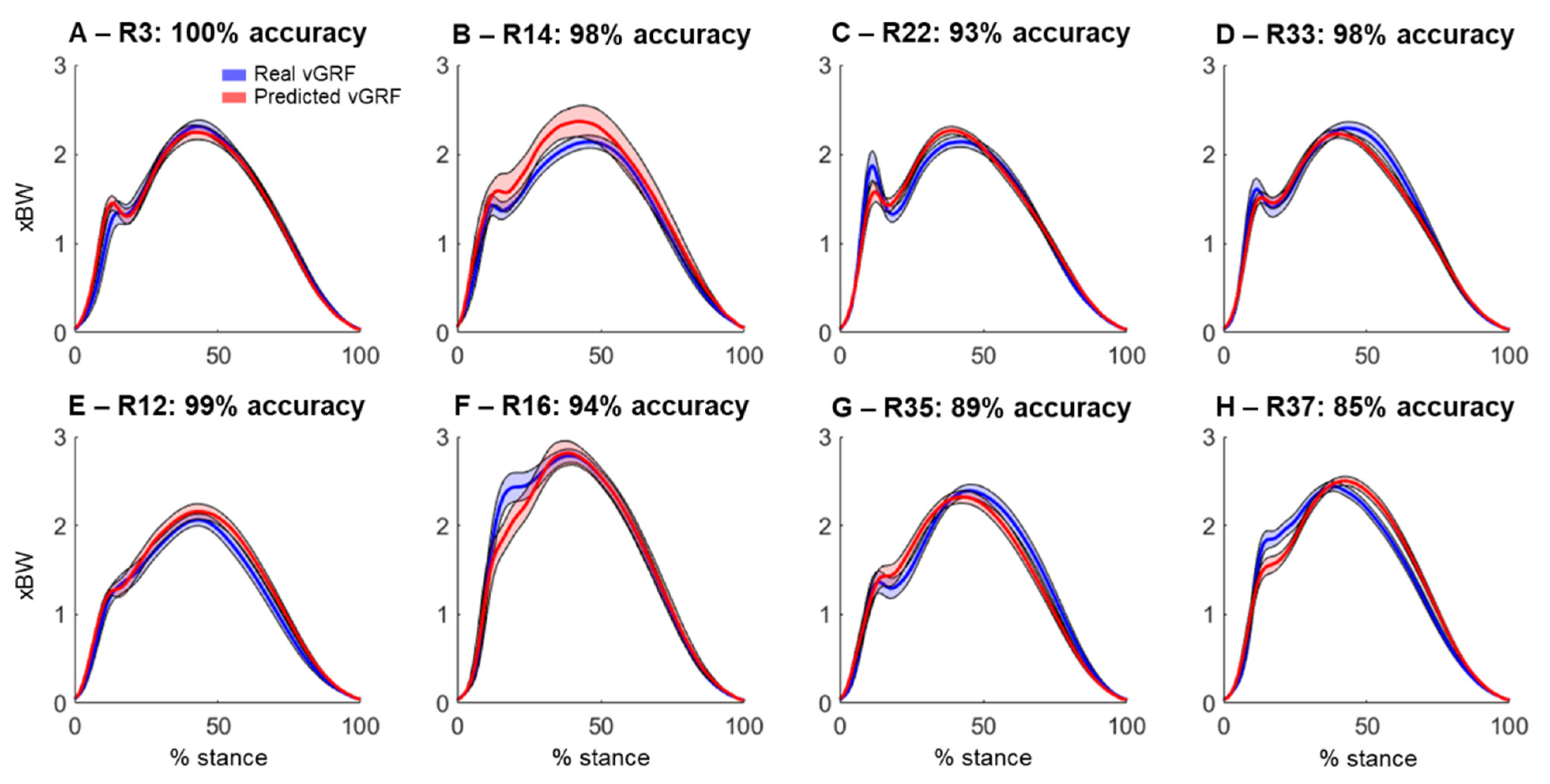 Sensors 22 09640 g005