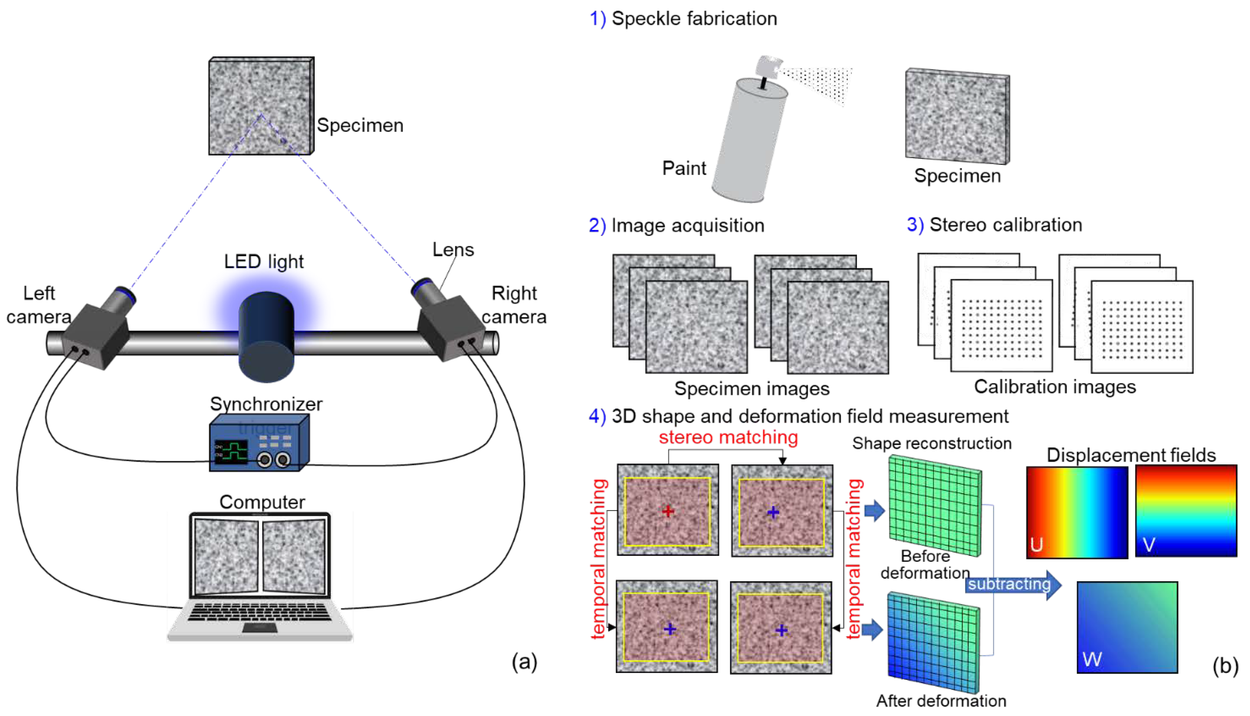 Sensors 22 09641 g001