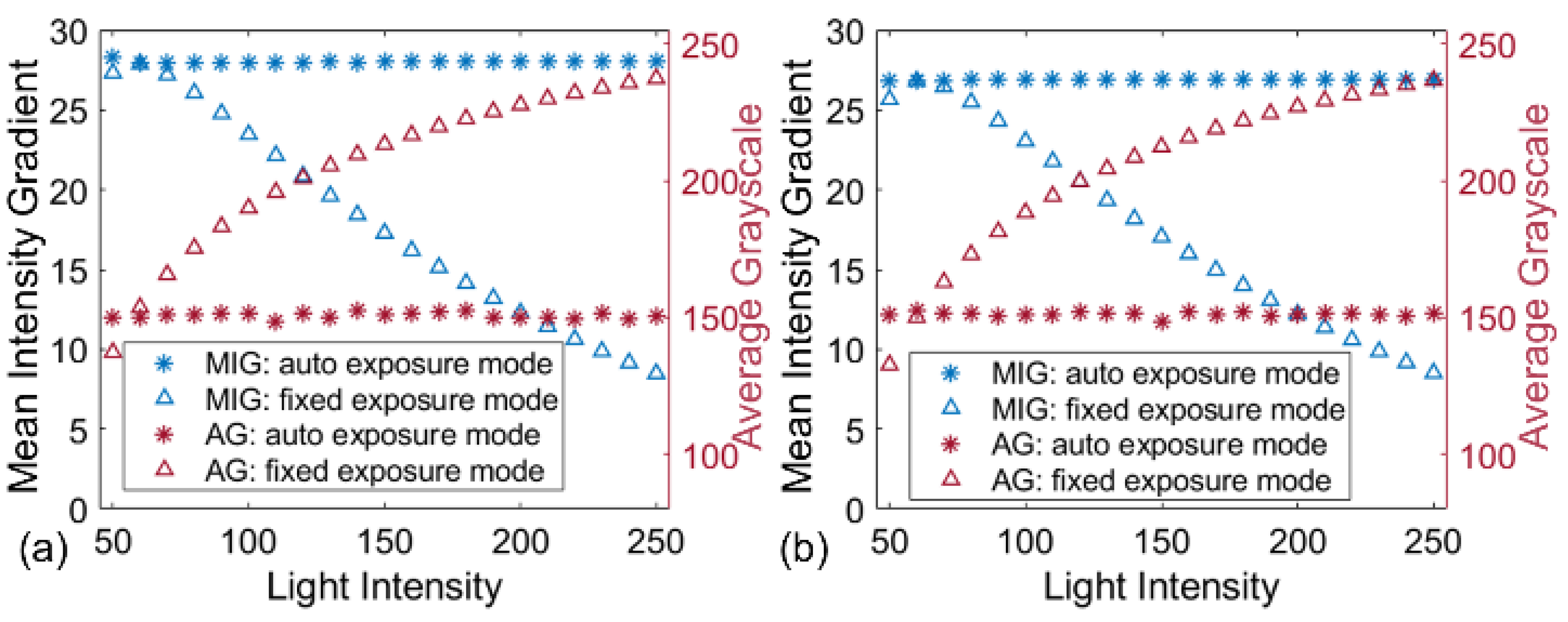 Sensors 22 09641 g006