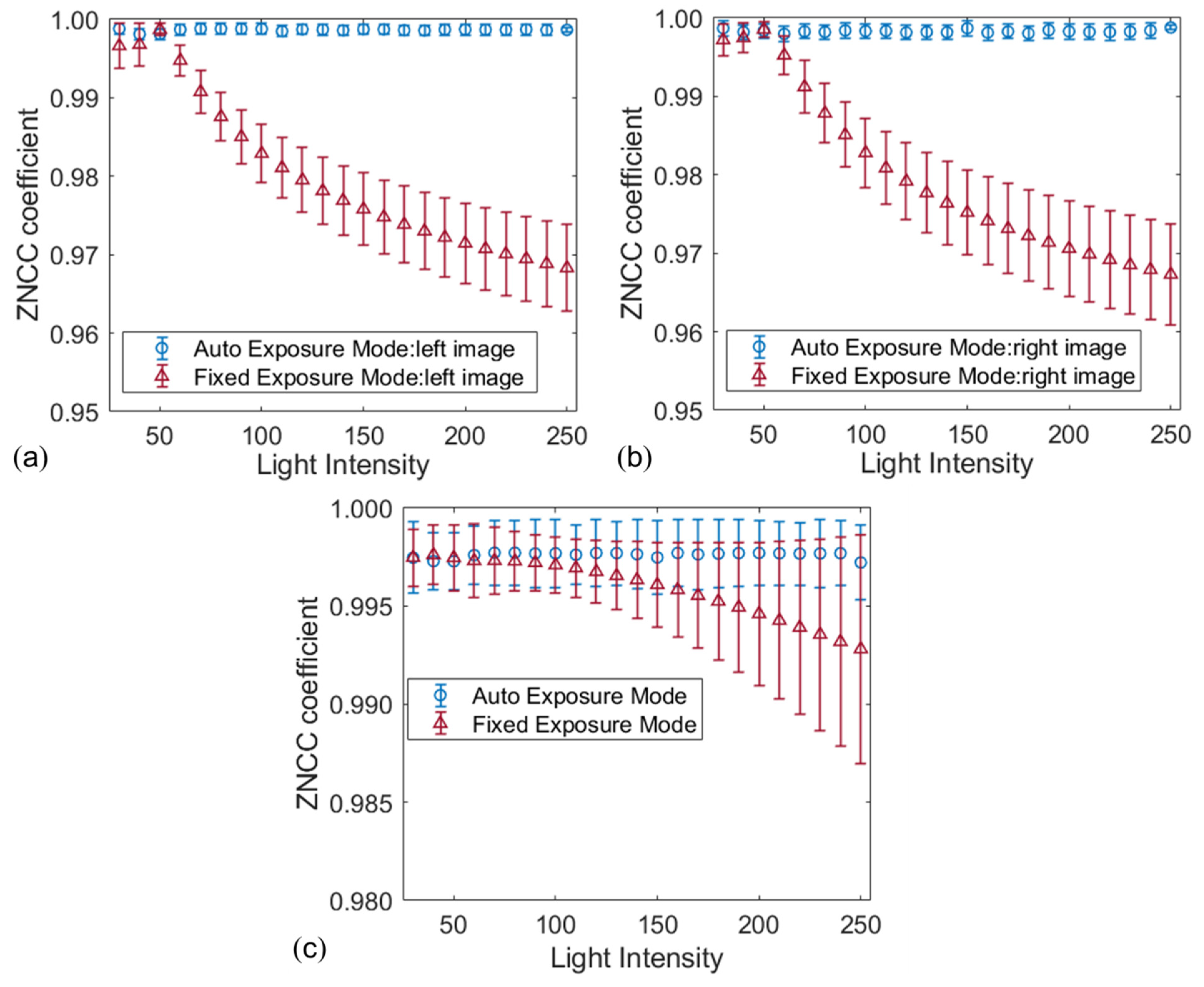 Sensors 22 09641 g007