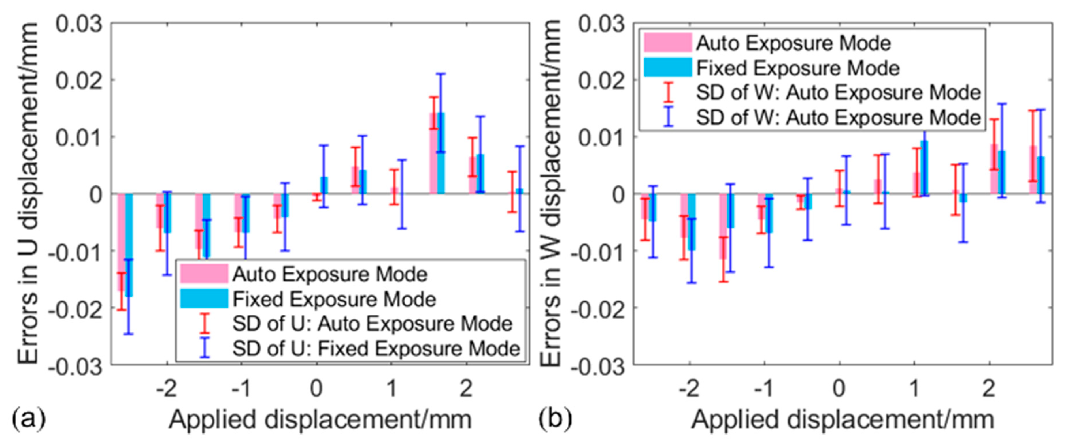 Sensors 22 09641 g008