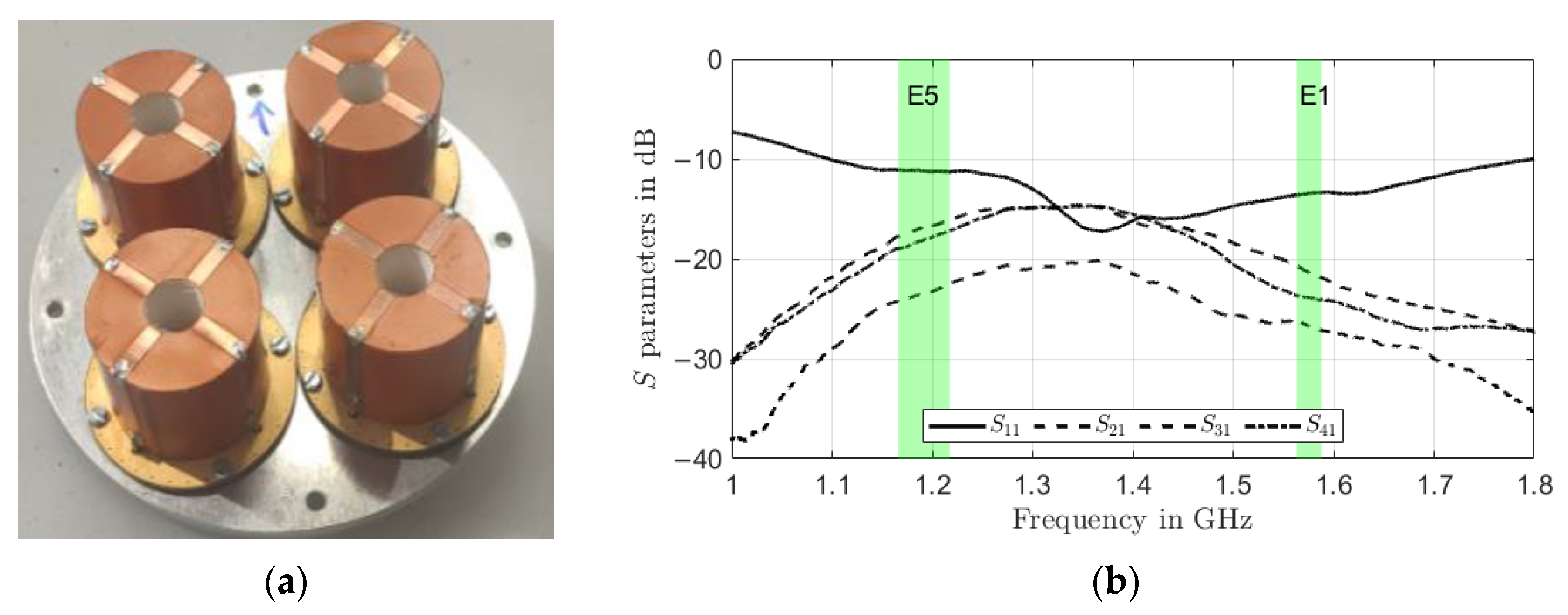 Sensors 22 09645 g003