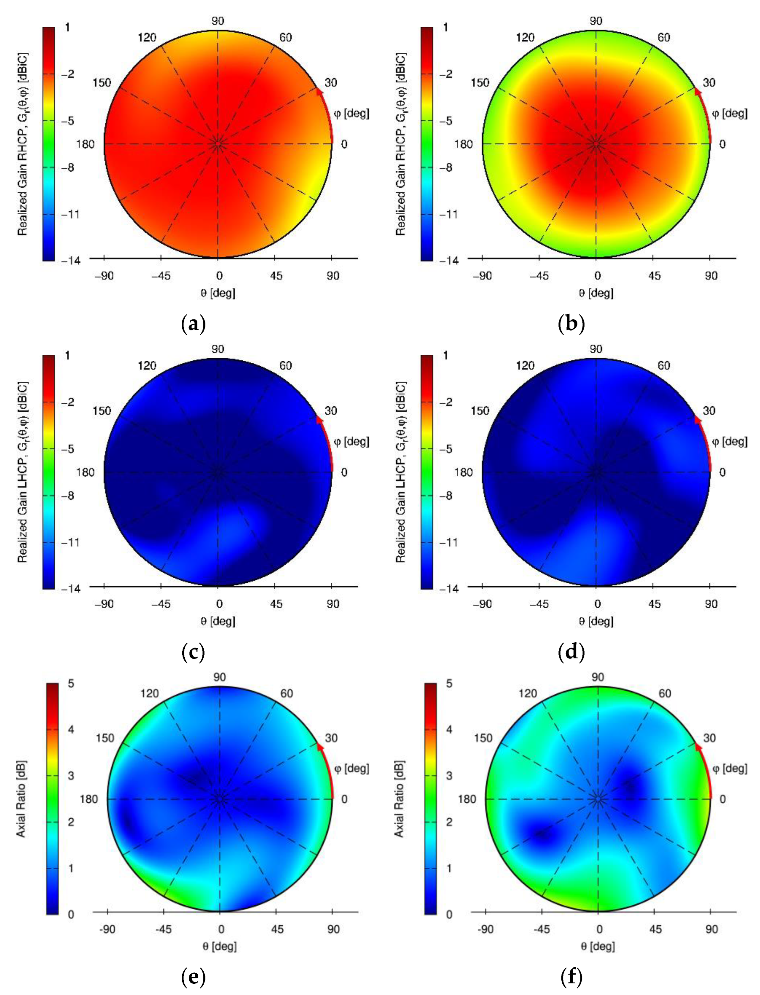 Sensors 22 09645 g004