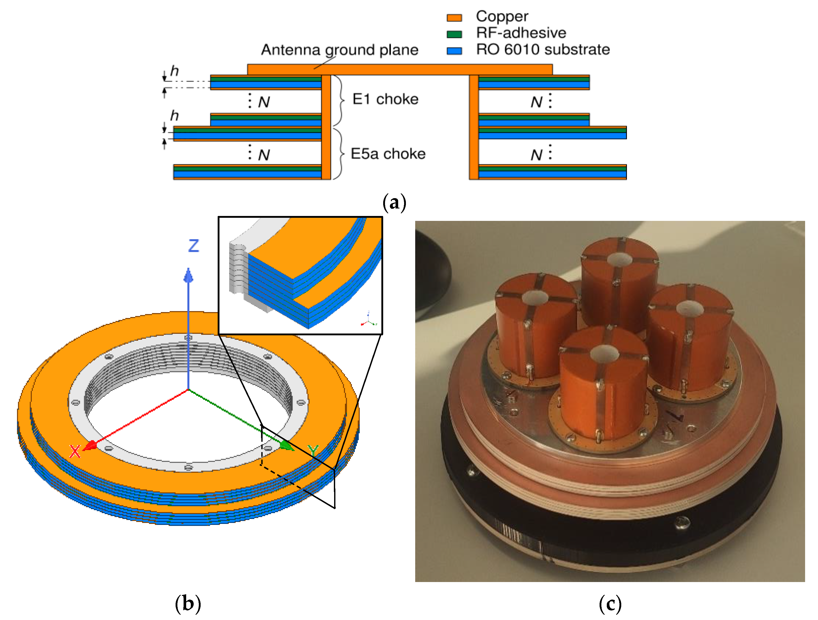 Sensors 22 09645 g005