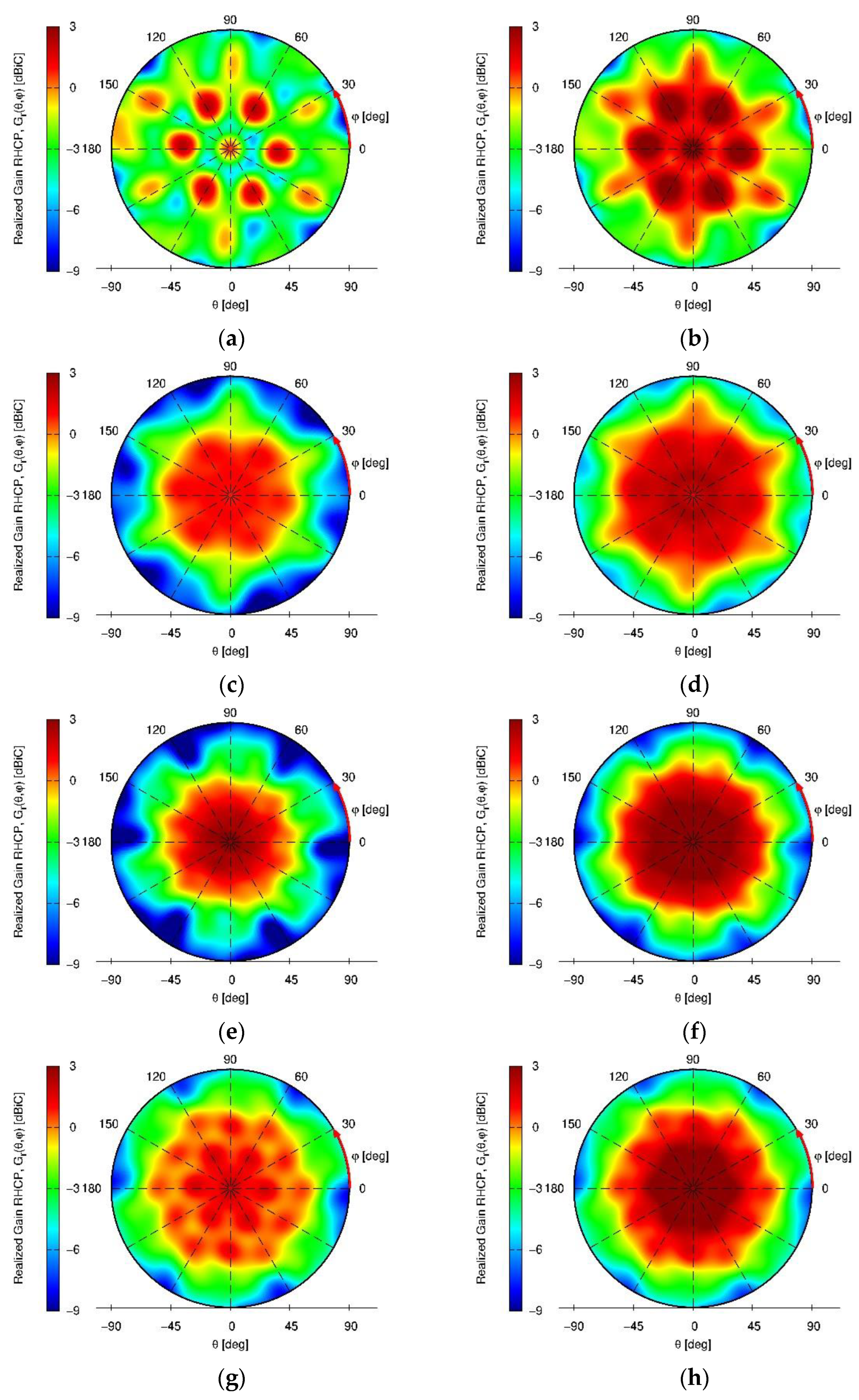 Sensors 22 09645 g008