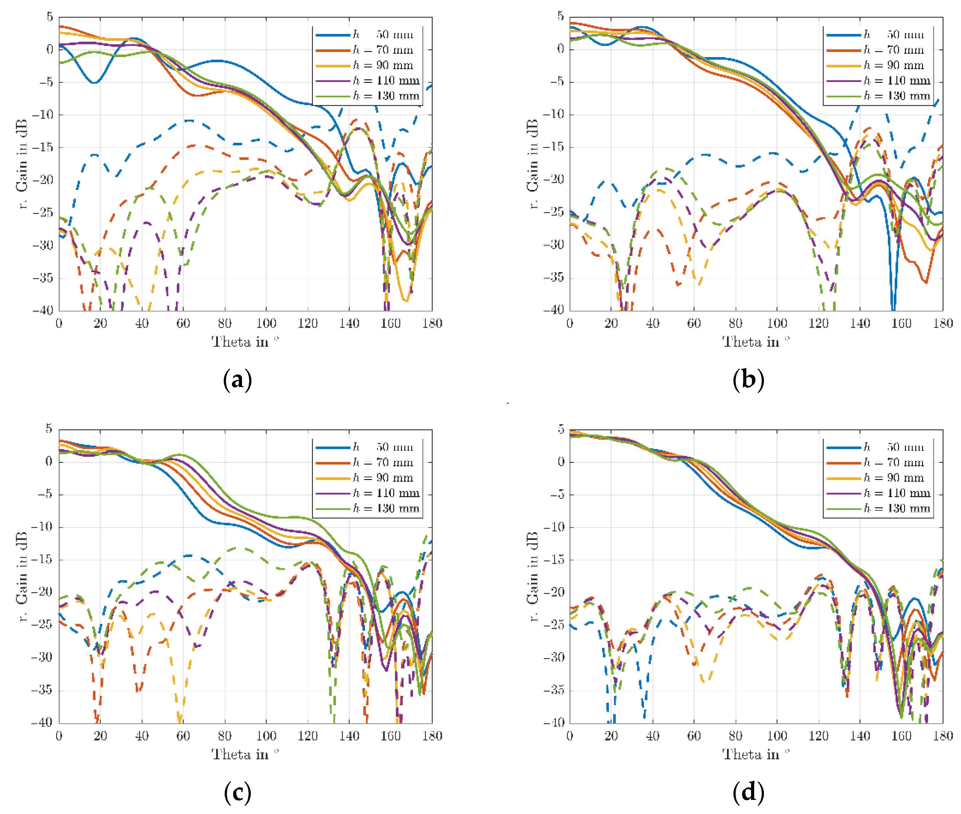 Sensors 22 09645 g009
