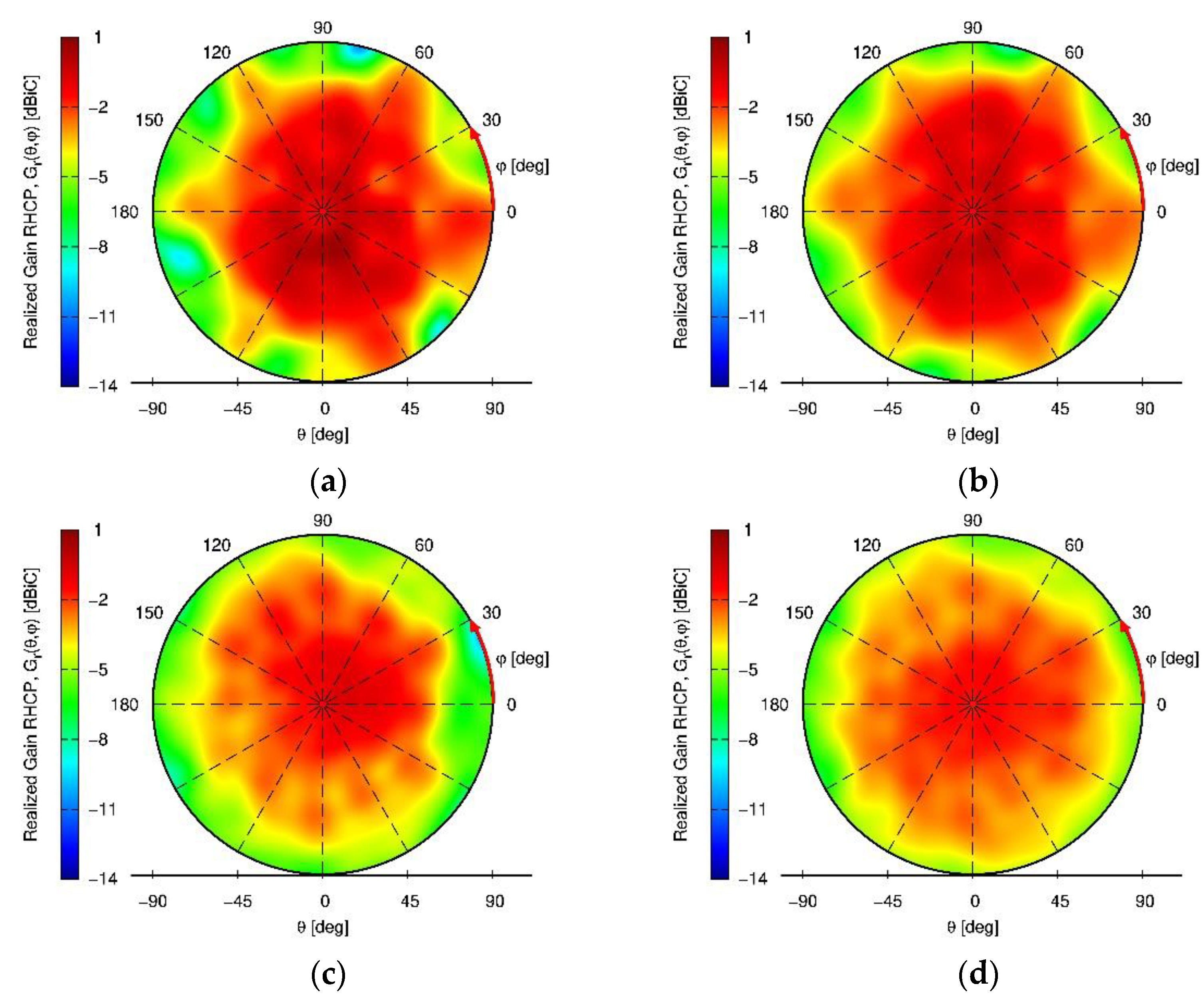 Sensors 22 09645 g011