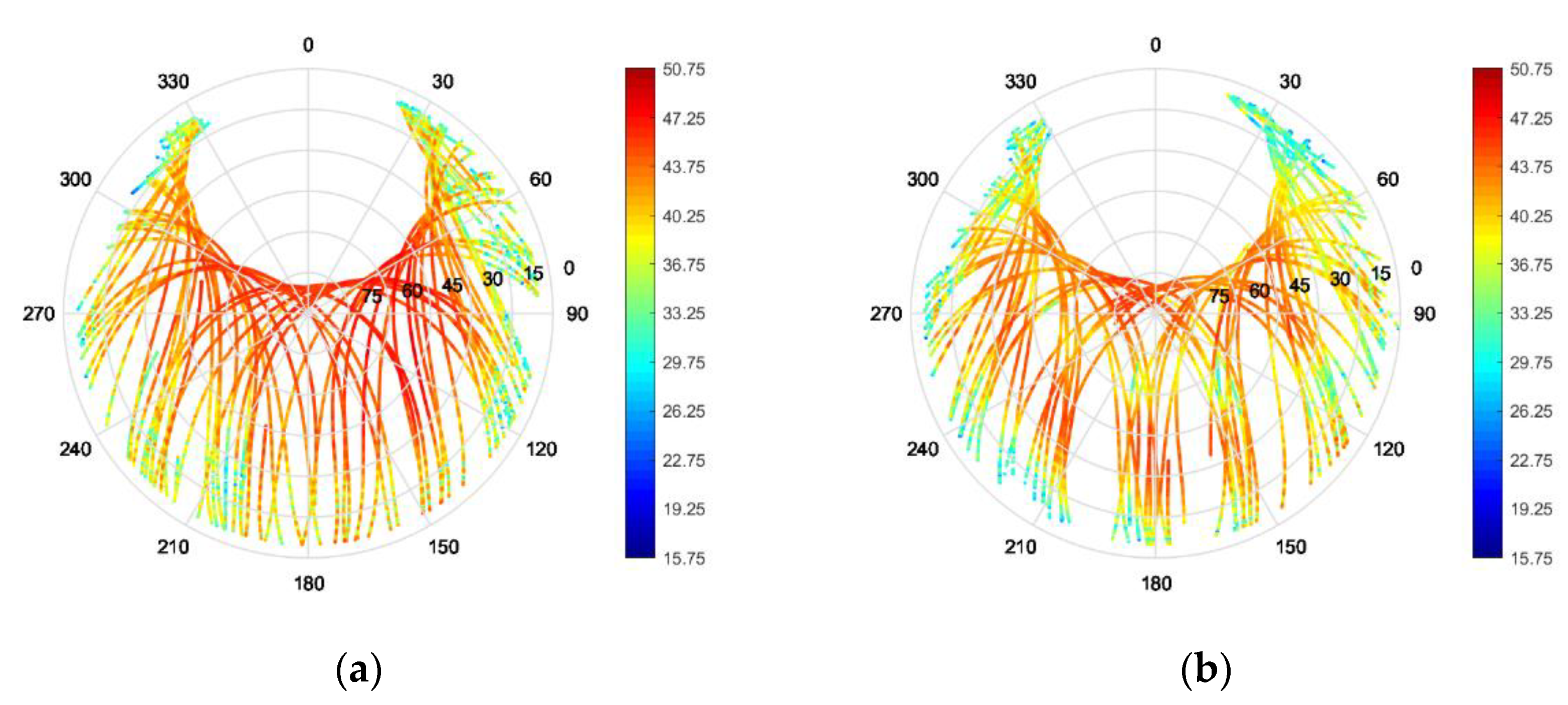 Sensors 22 09645 g013