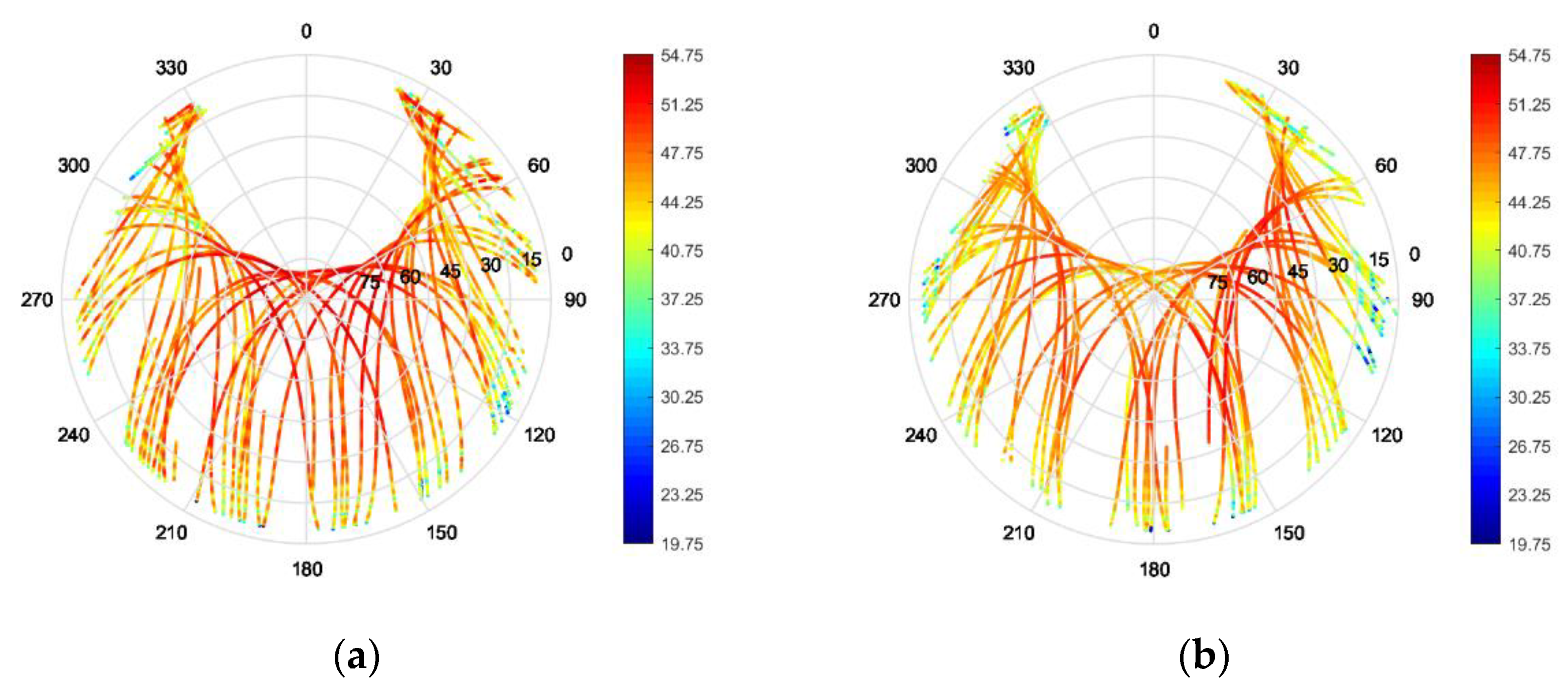 Sensors 22 09645 g014