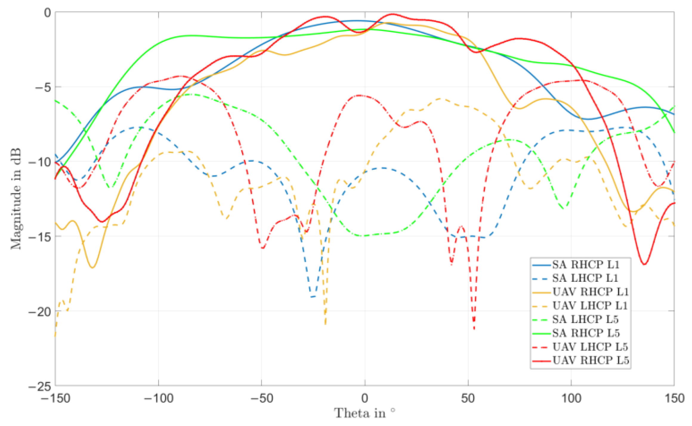 Sensors 22 09645 g016