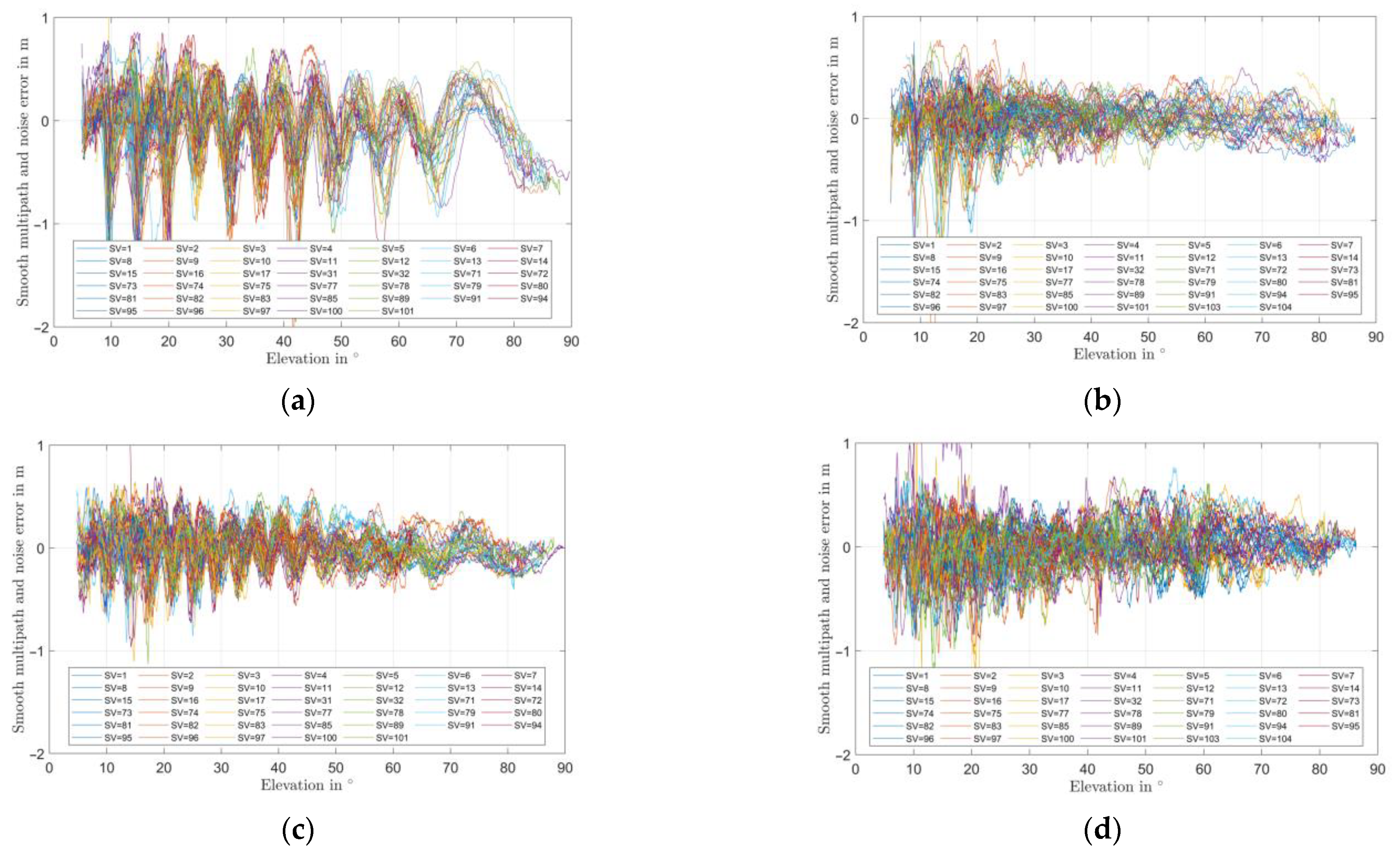Sensors 22 09645 g017