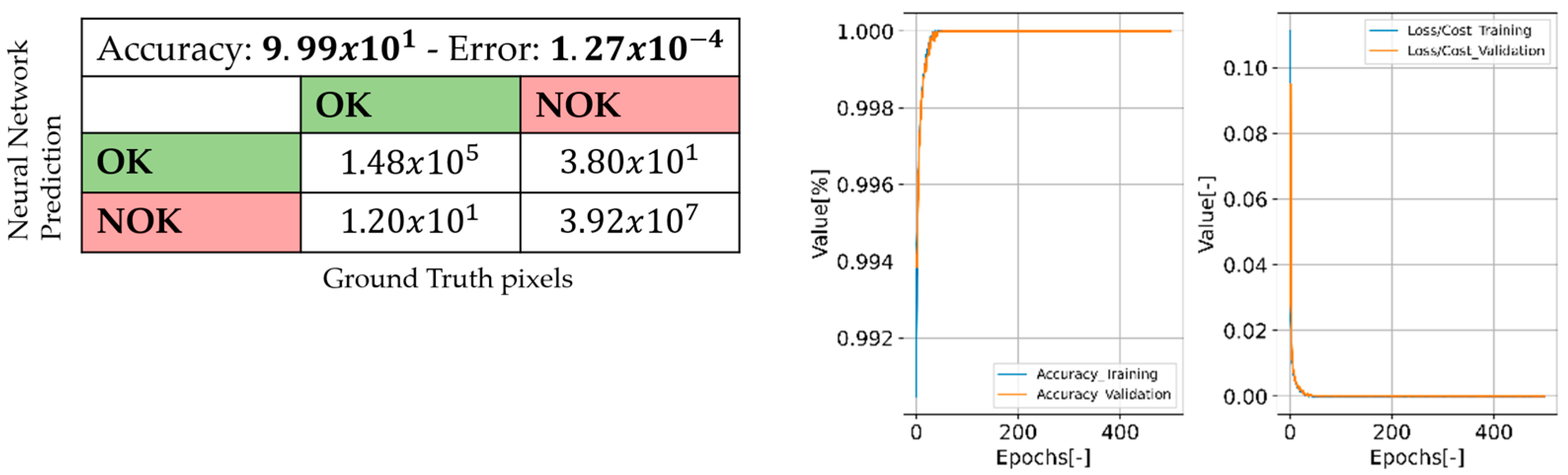 Sensors 22 09646 g007
