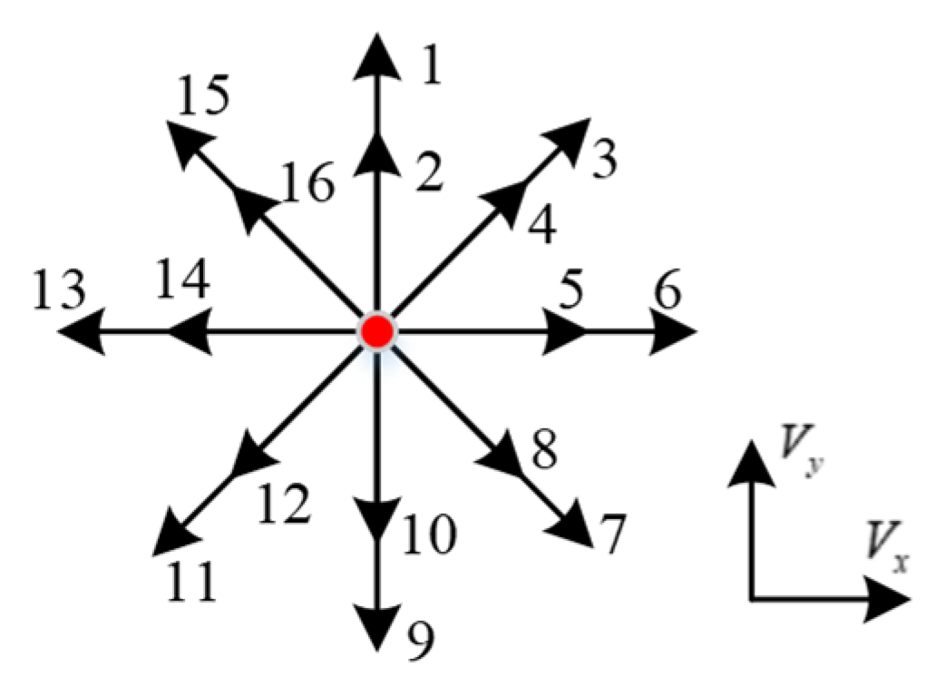 Sensors 22 09649 g002