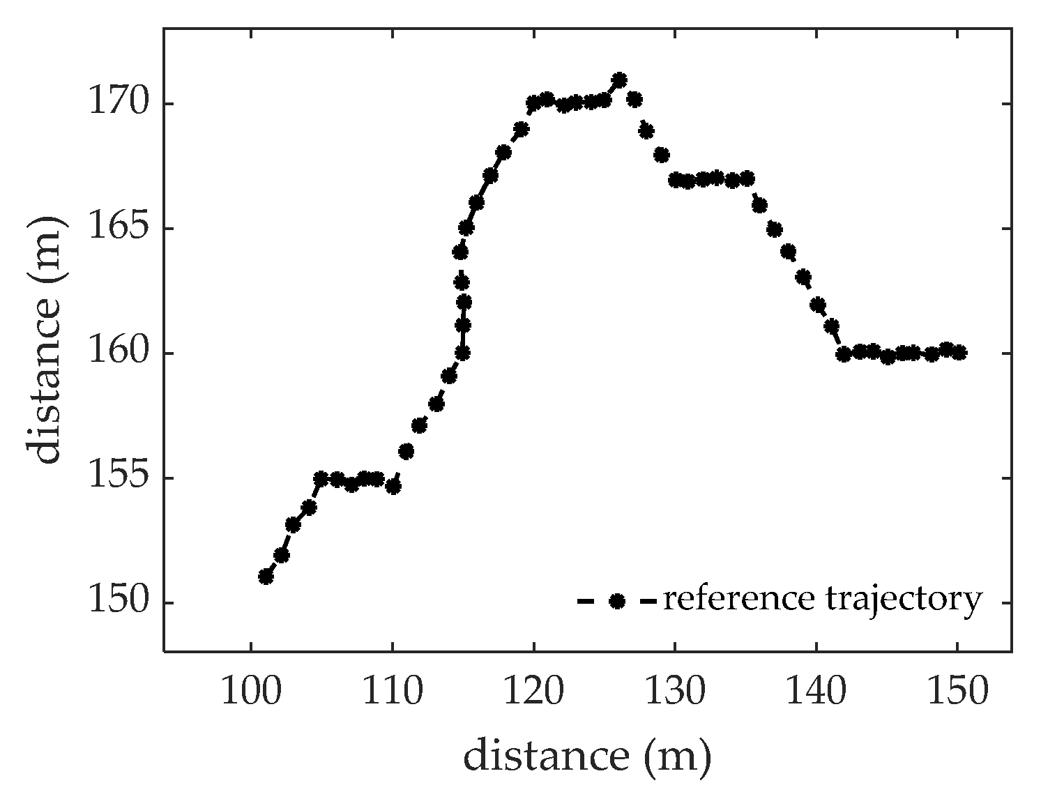 Sensors 22 09649 g004