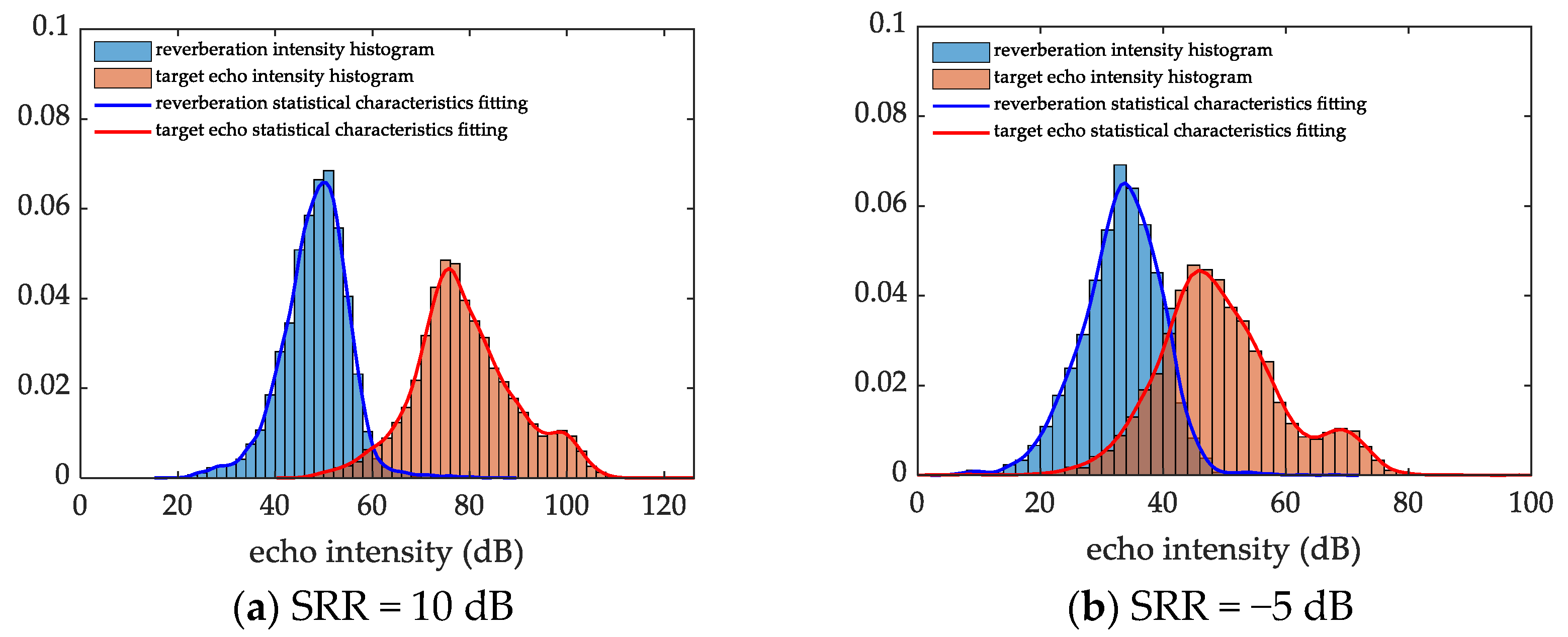 Sensors 22 09649 g005