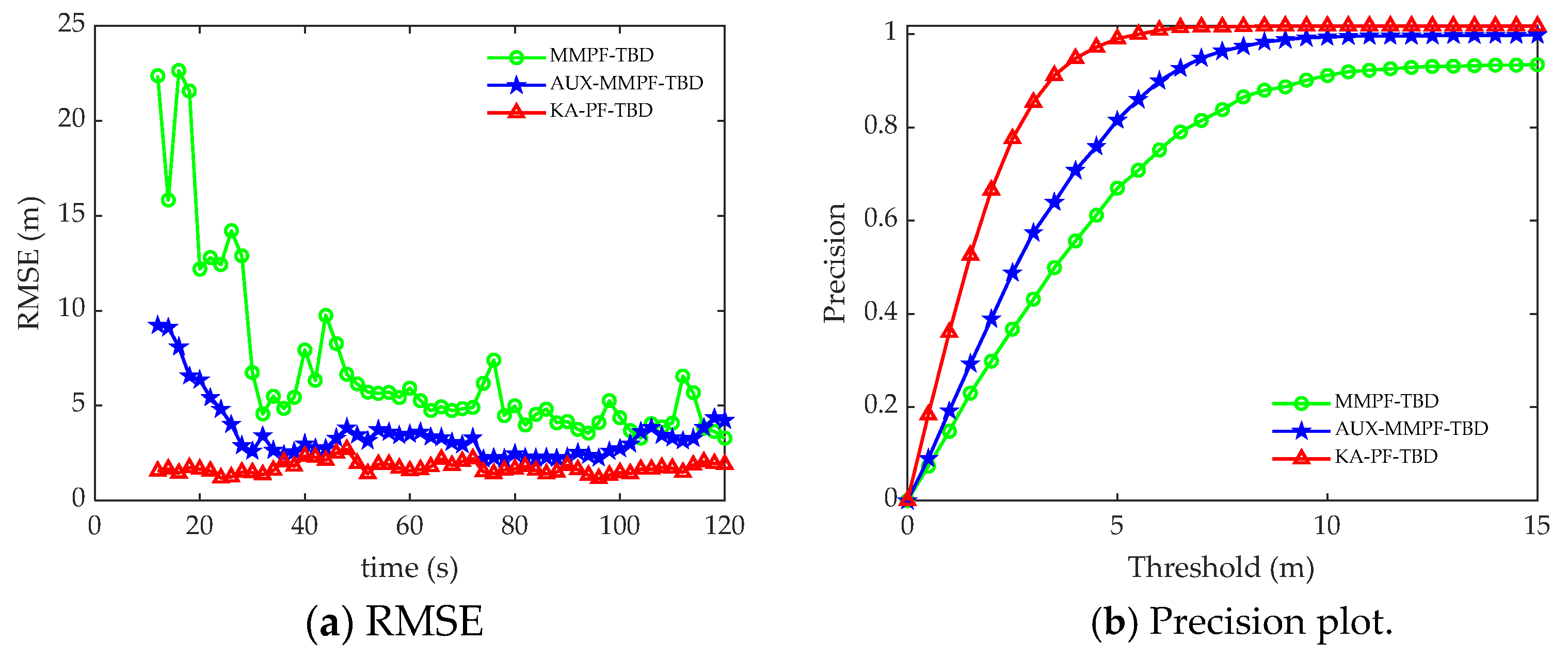 Sensors 22 09649 g008