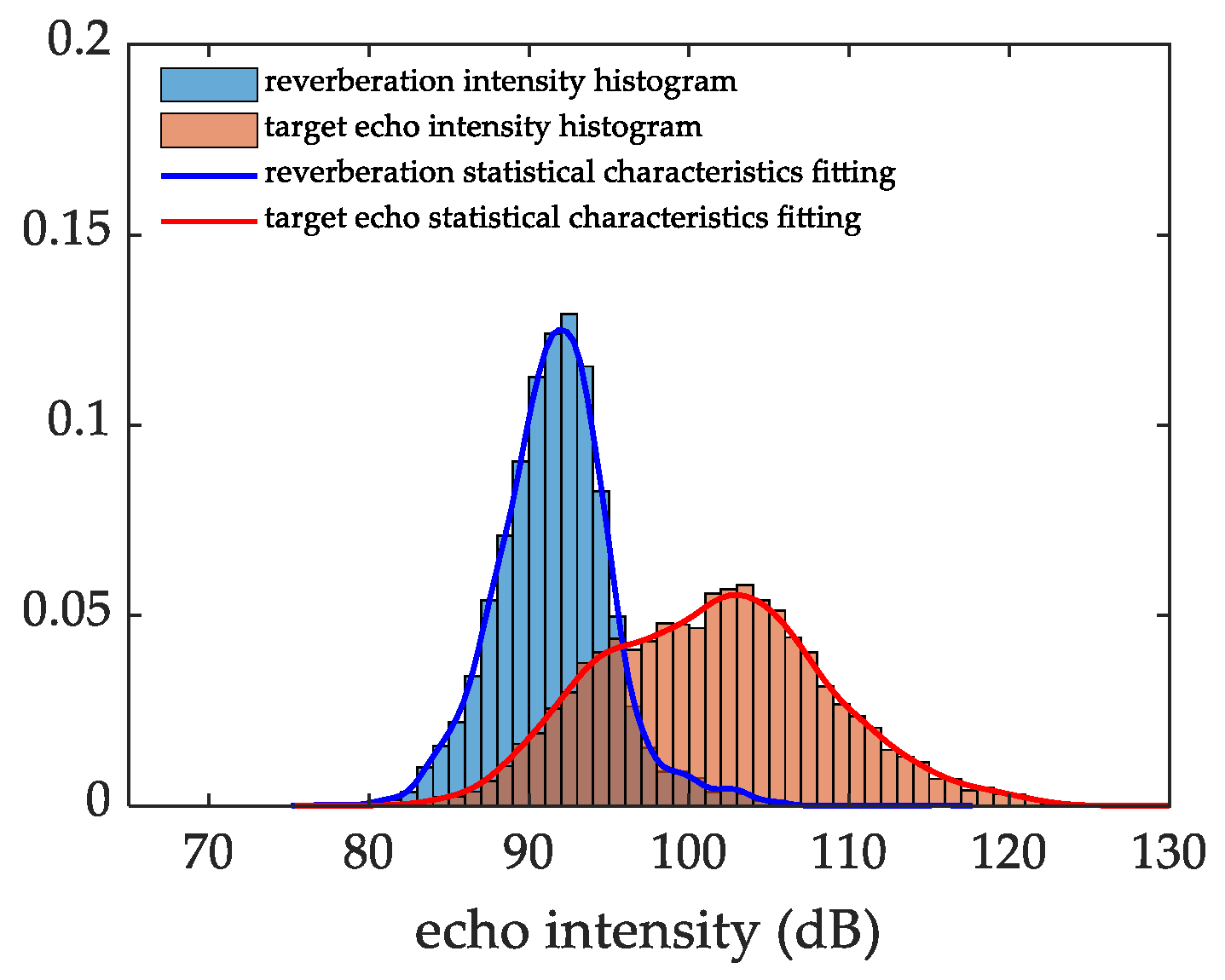Sensors 22 09649 g010