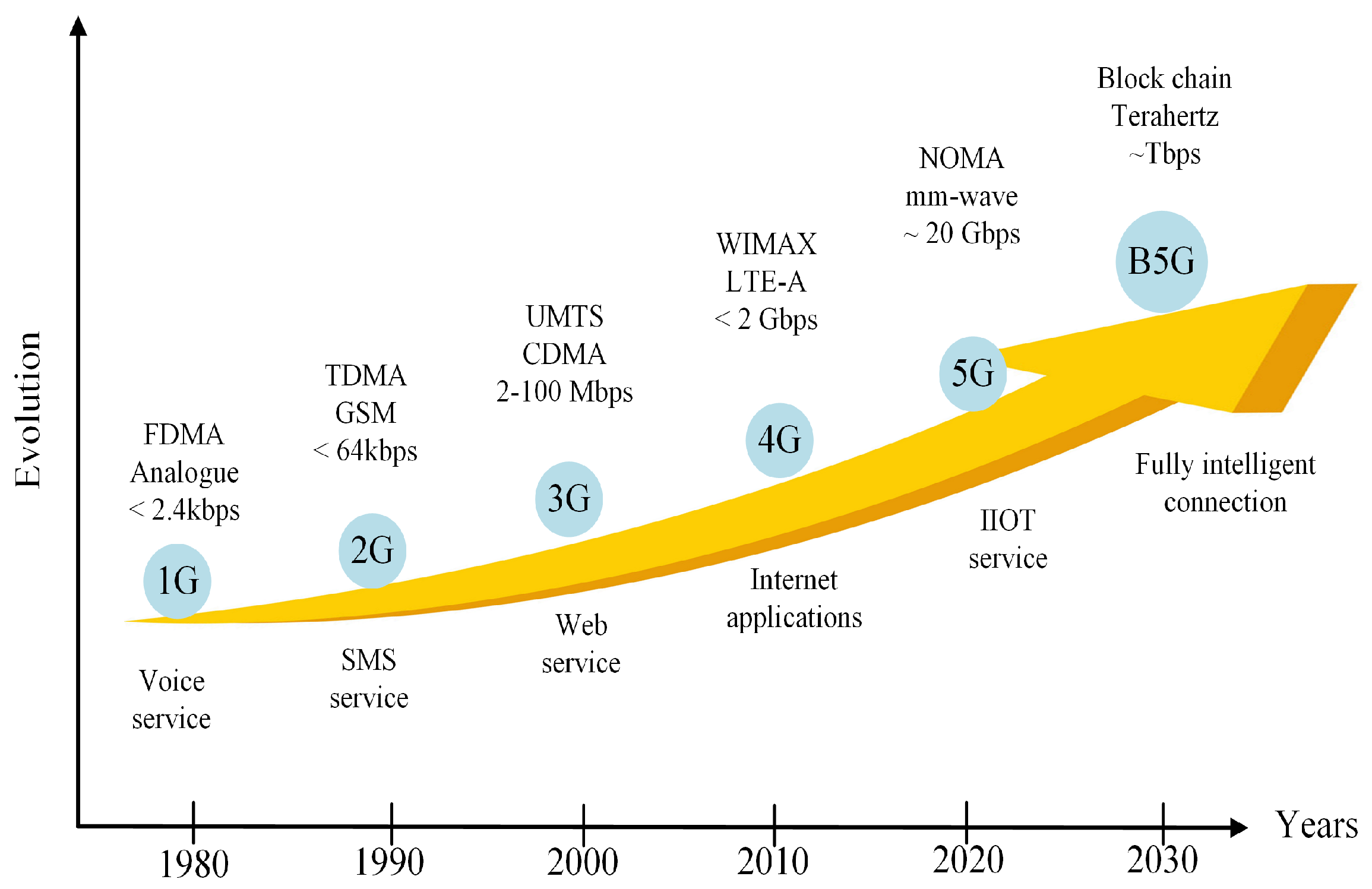 Sensors 22 09652 g002