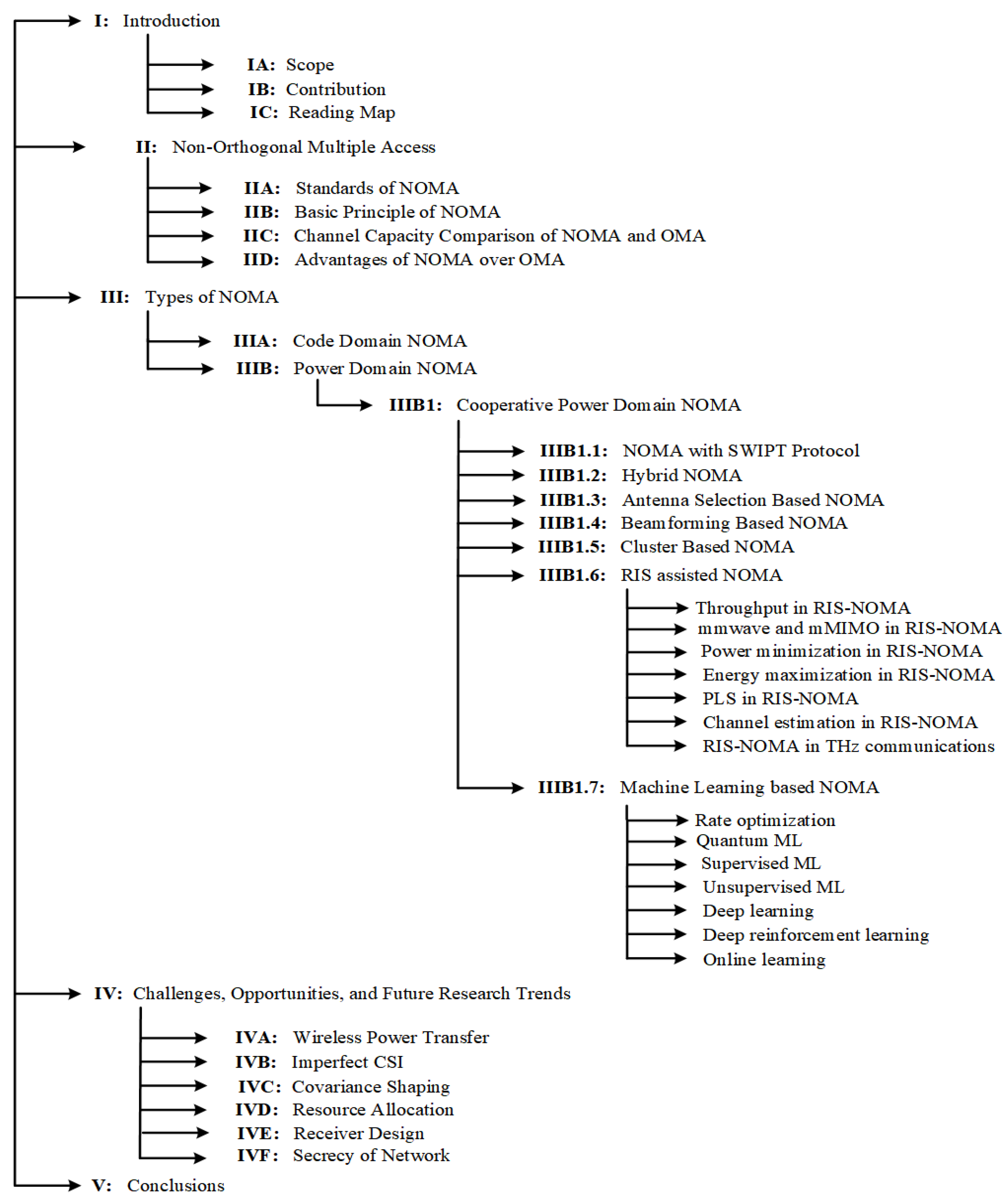 Sensors 22 09652 g003