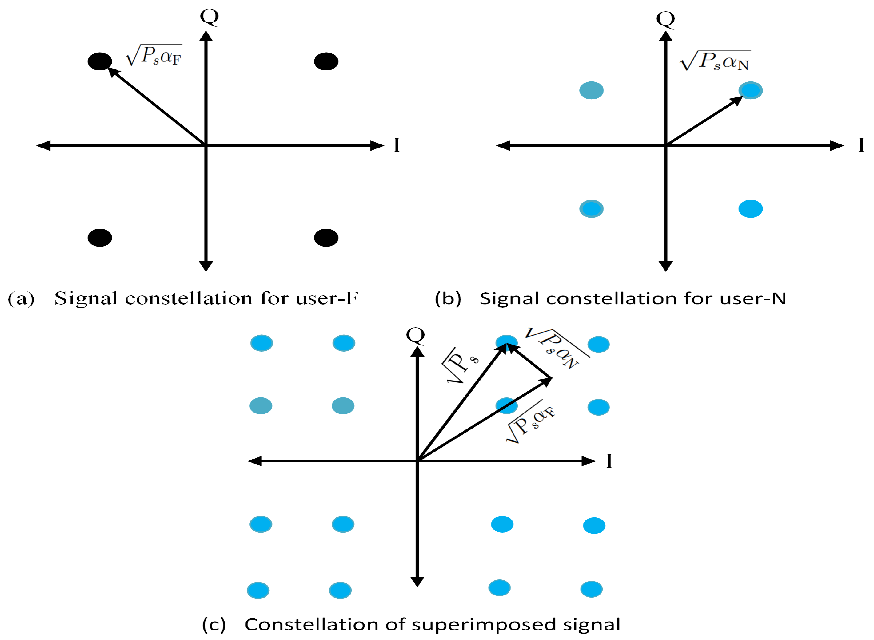 Sensors 22 09652 g004