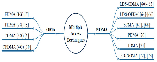 Sensors 22 09652 g006