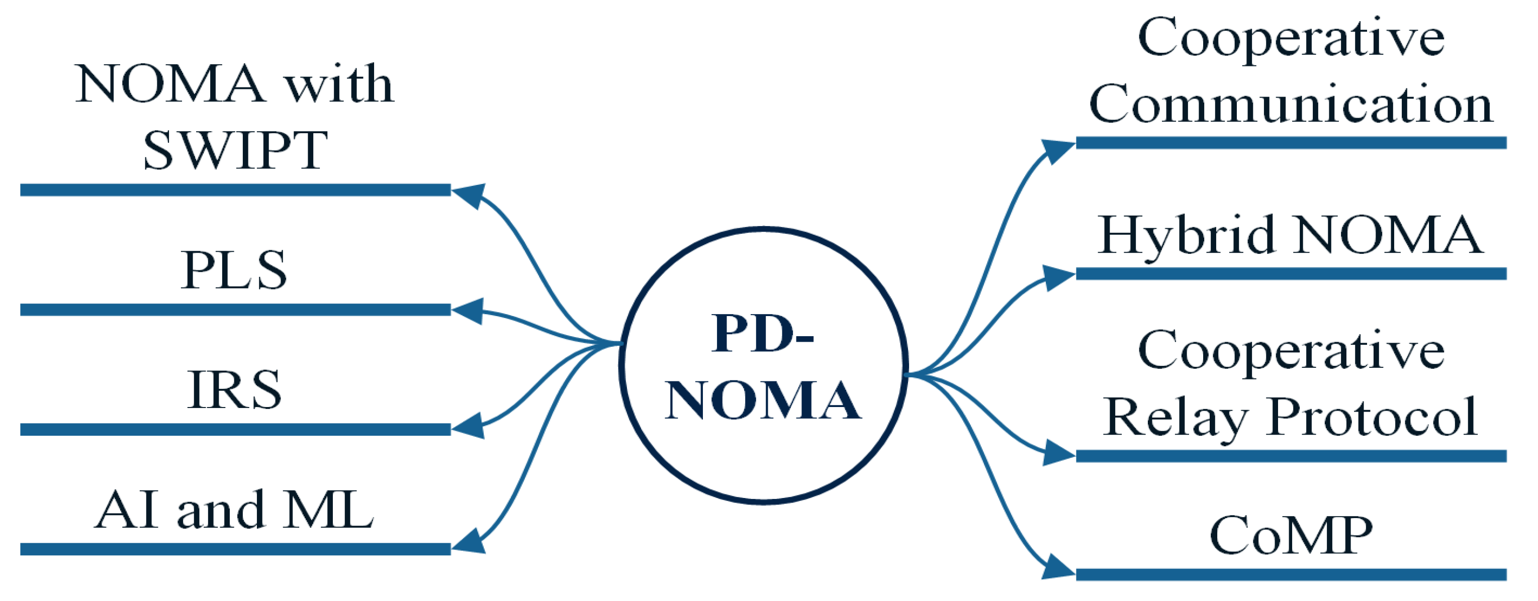 Sensors 22 09652 g007