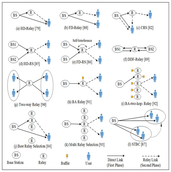 Sensors 22 09652 g008