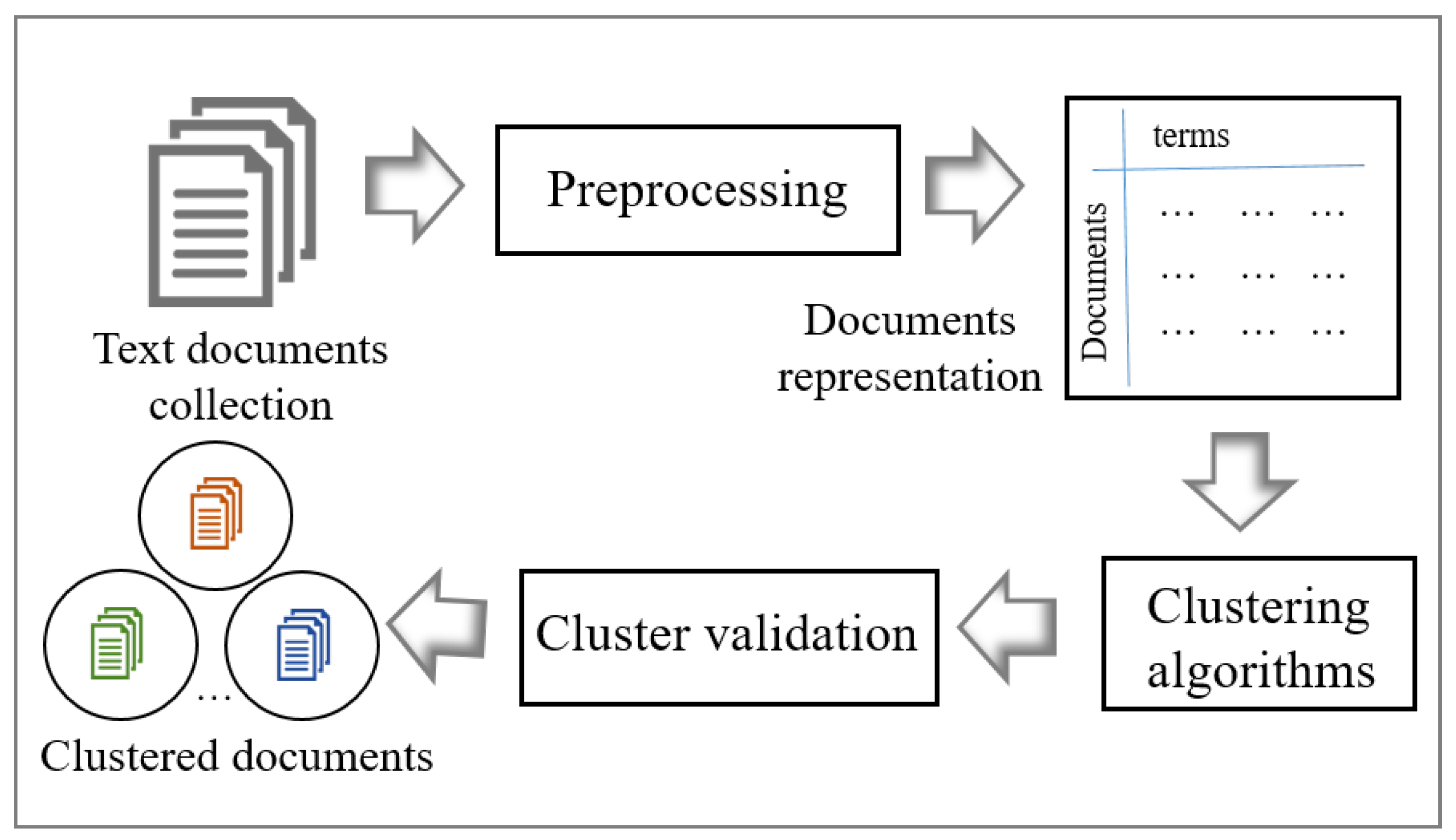 Sensors 22 09653 g001
