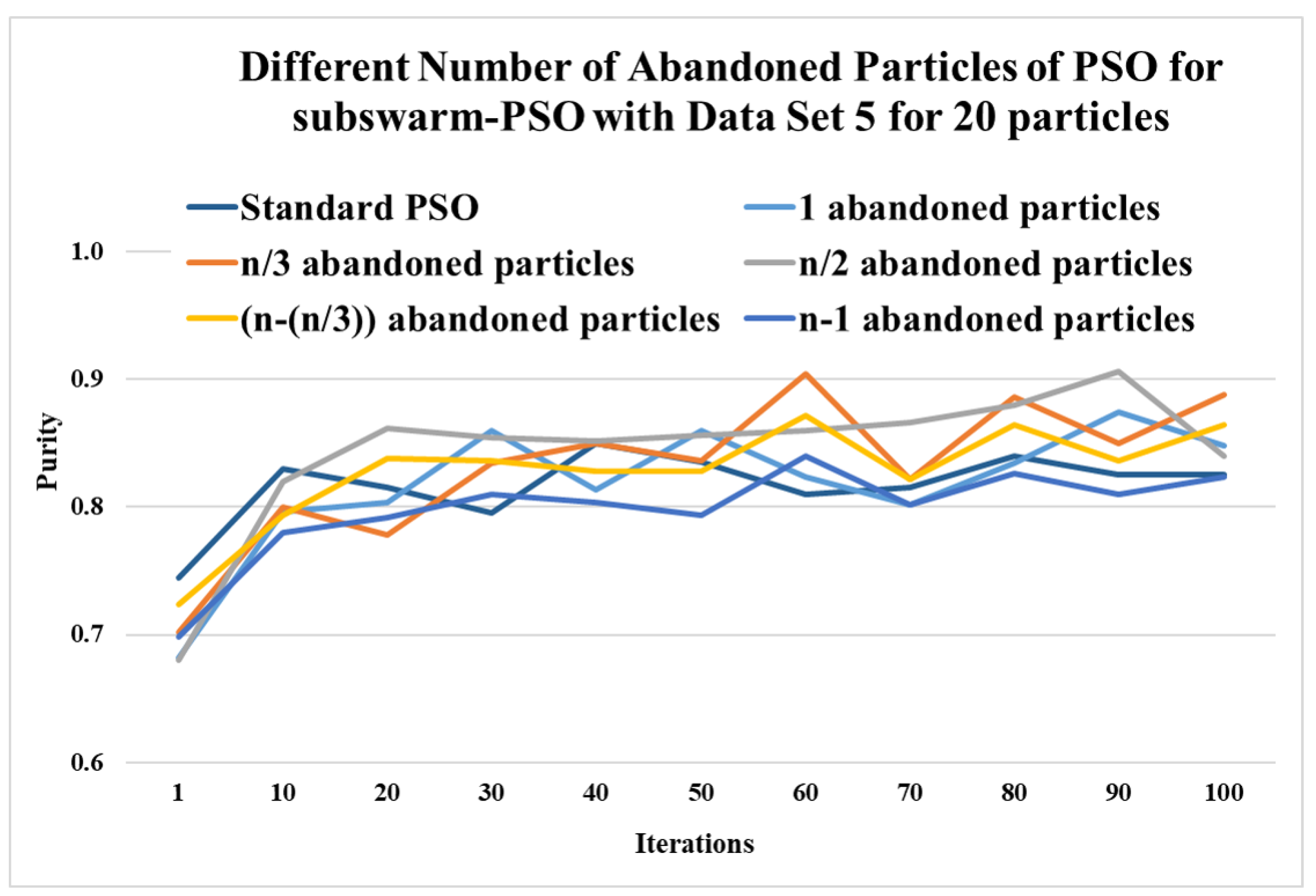 Sensors 22 09653 g004