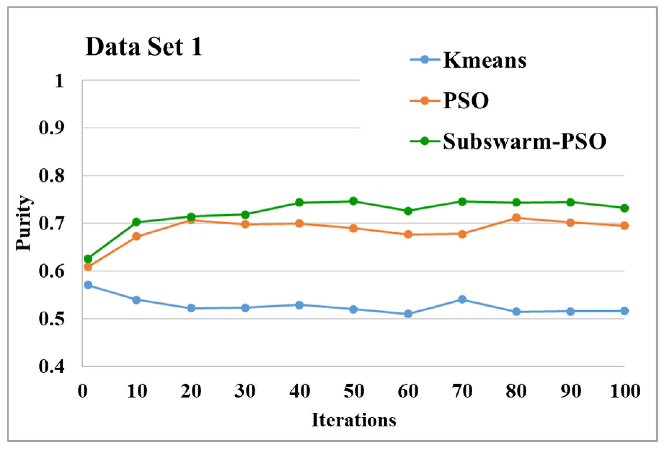 Sensors 22 09653 g005