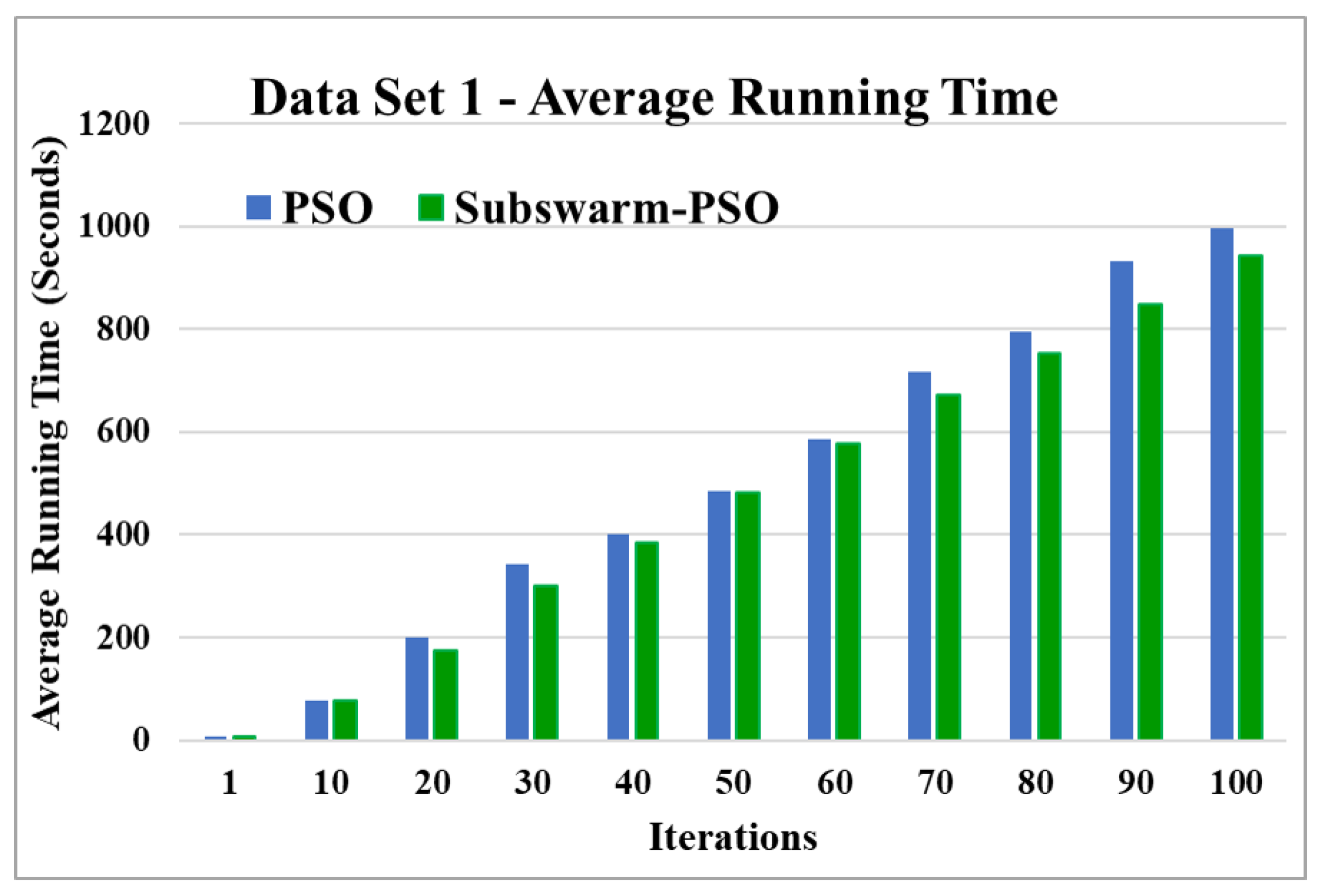 Sensors 22 09653 g006