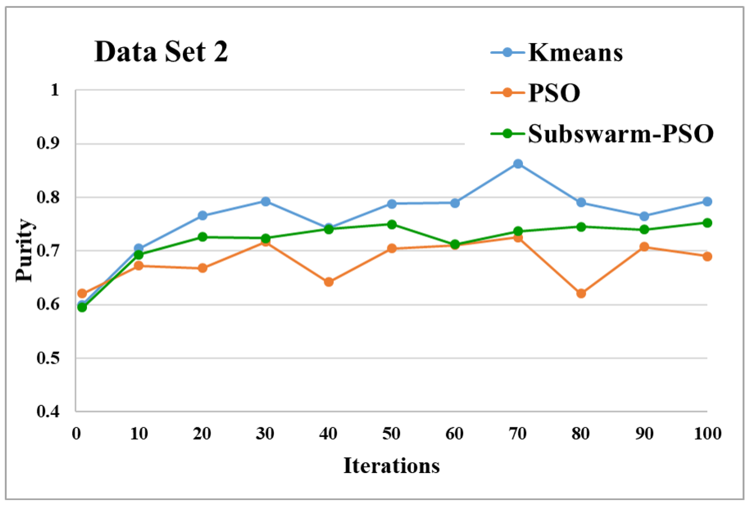 Sensors 22 09653 g007
