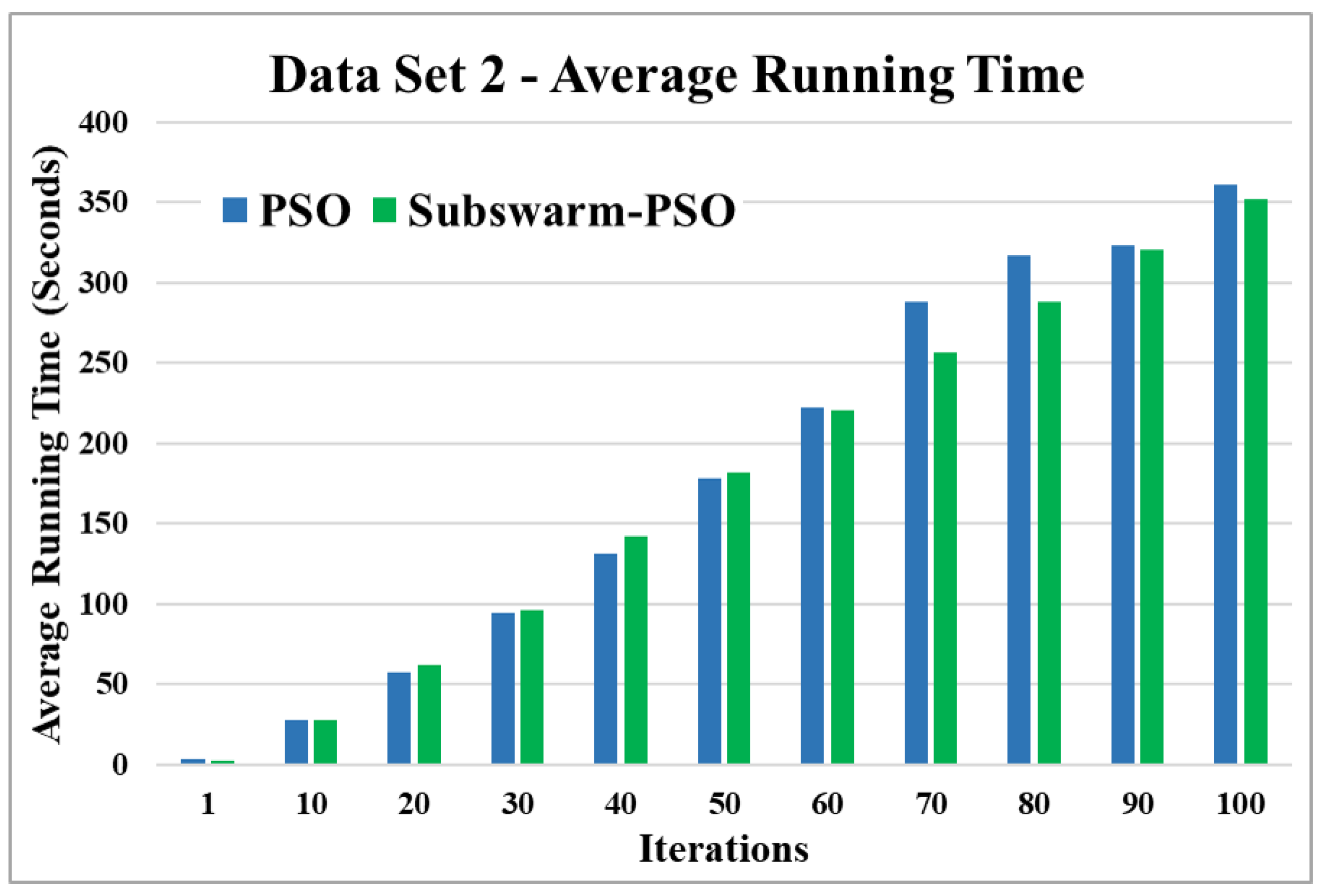 Sensors 22 09653 g008