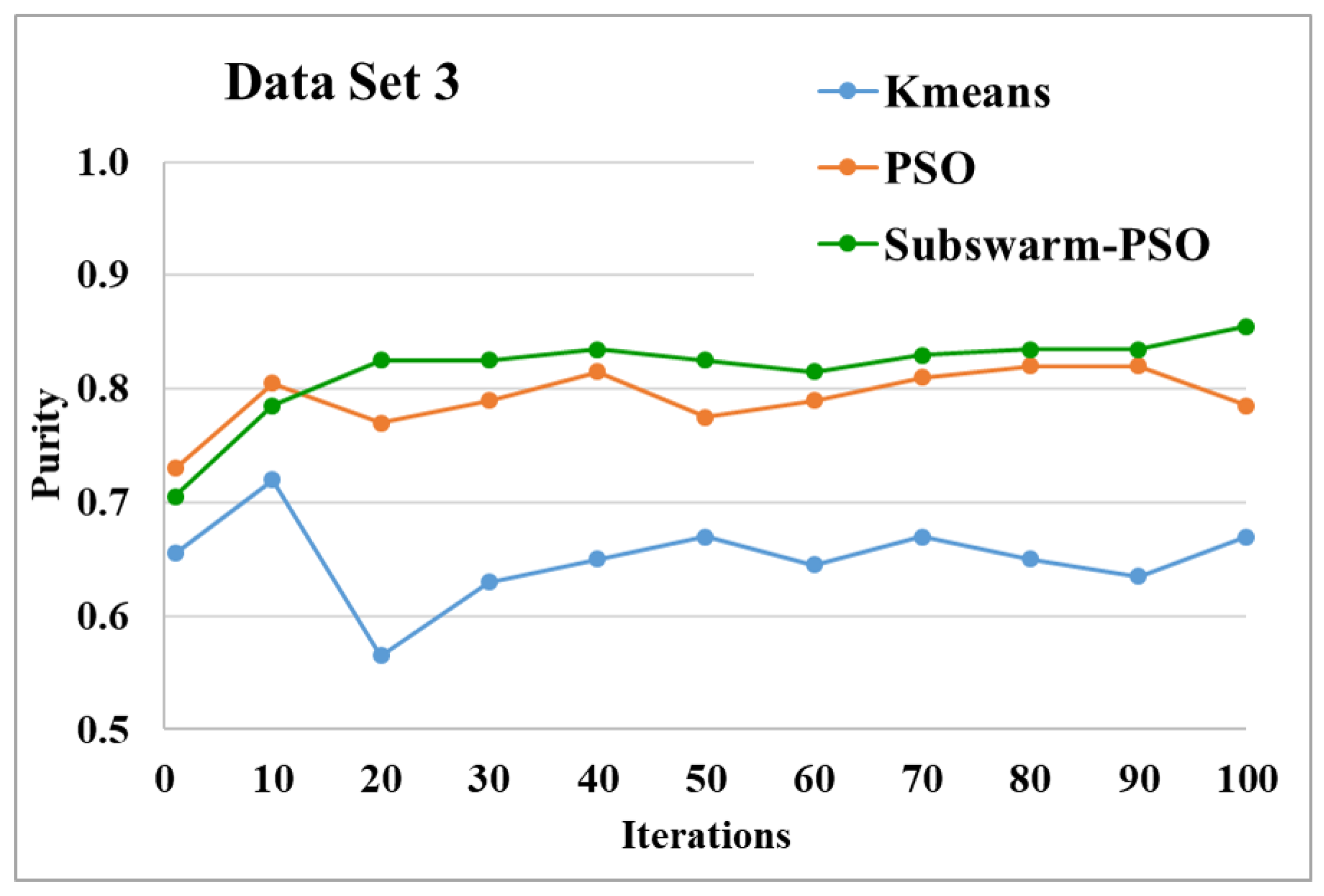 Sensors 22 09653 g009