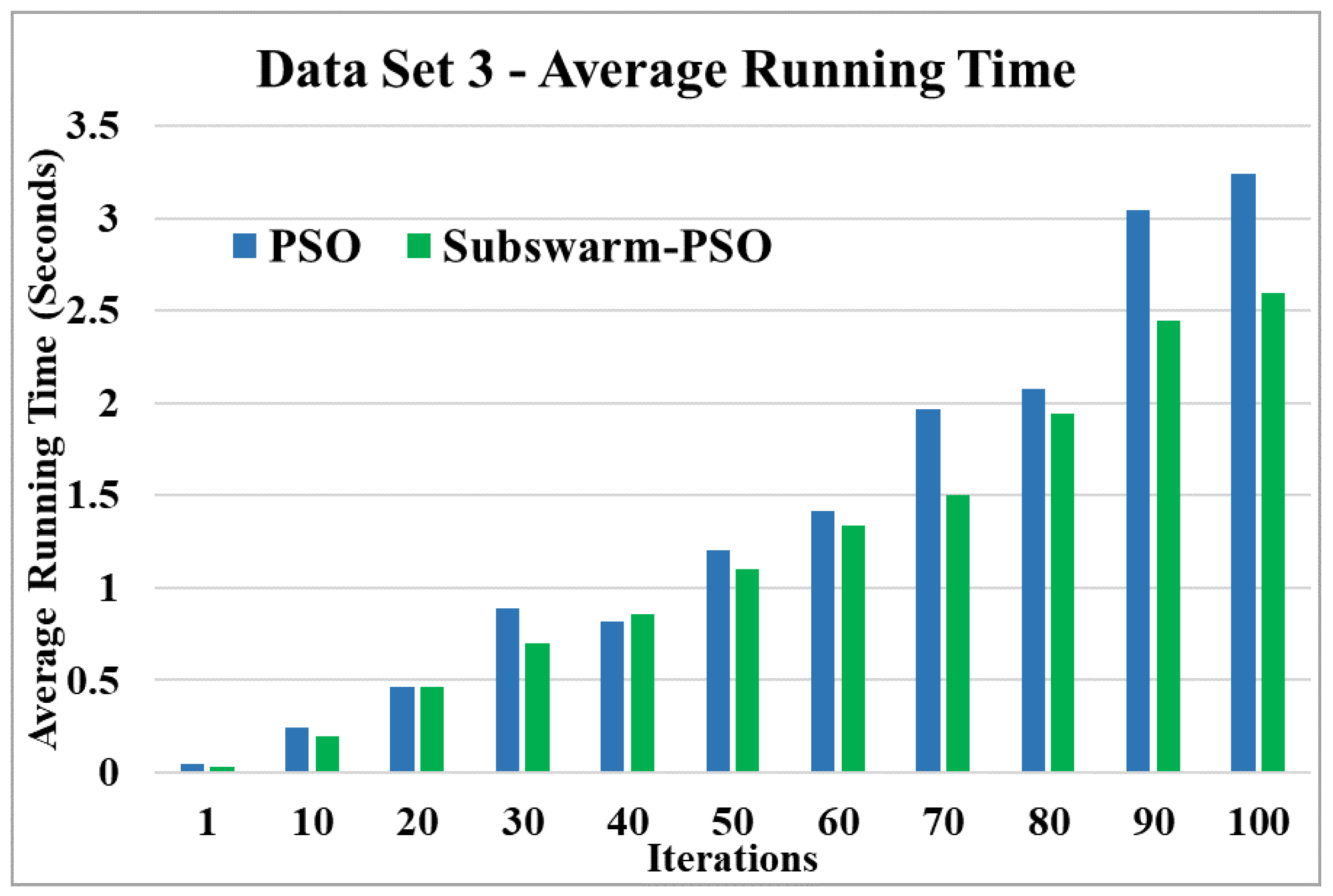 Sensors 22 09653 g010