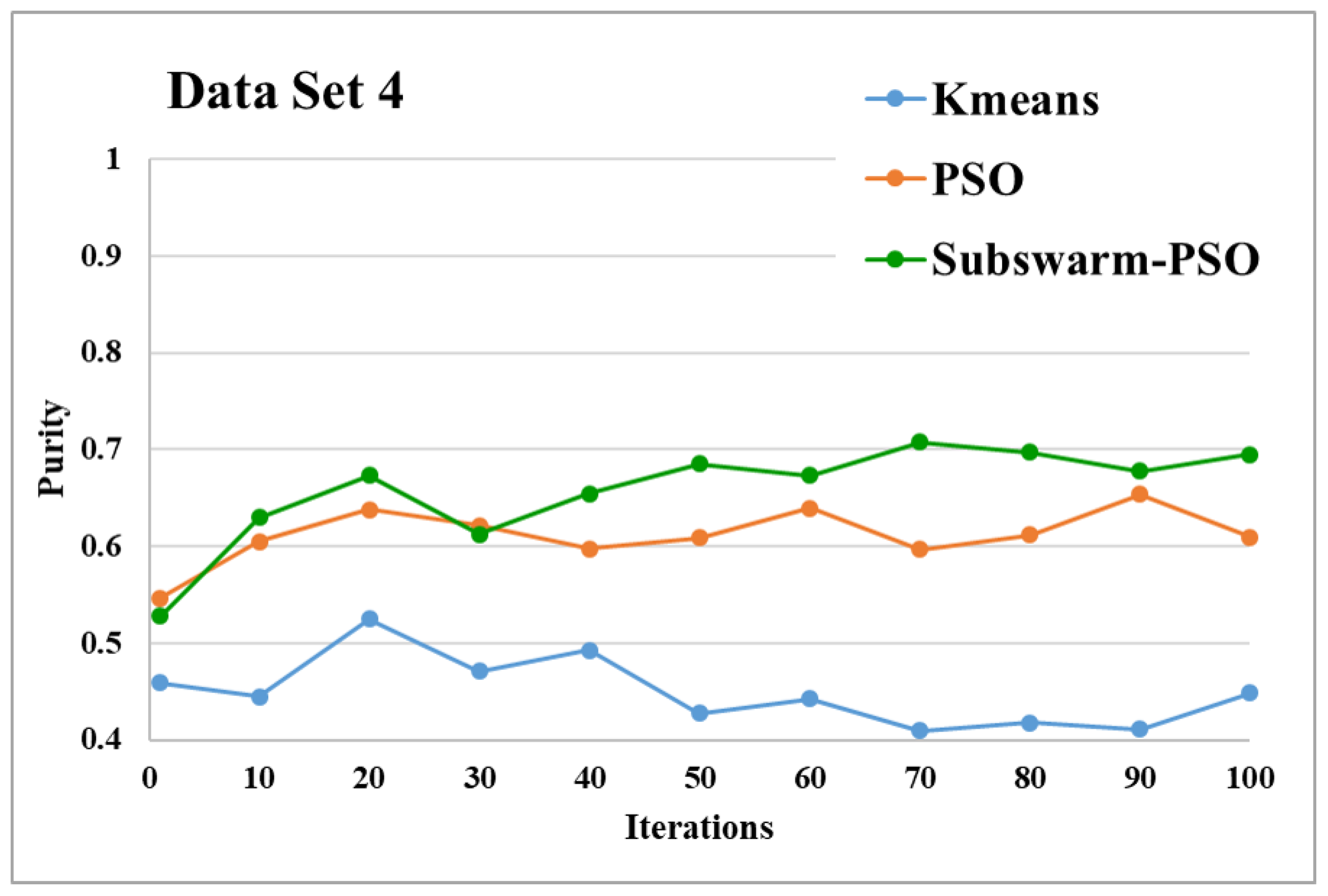 Sensors 22 09653 g011