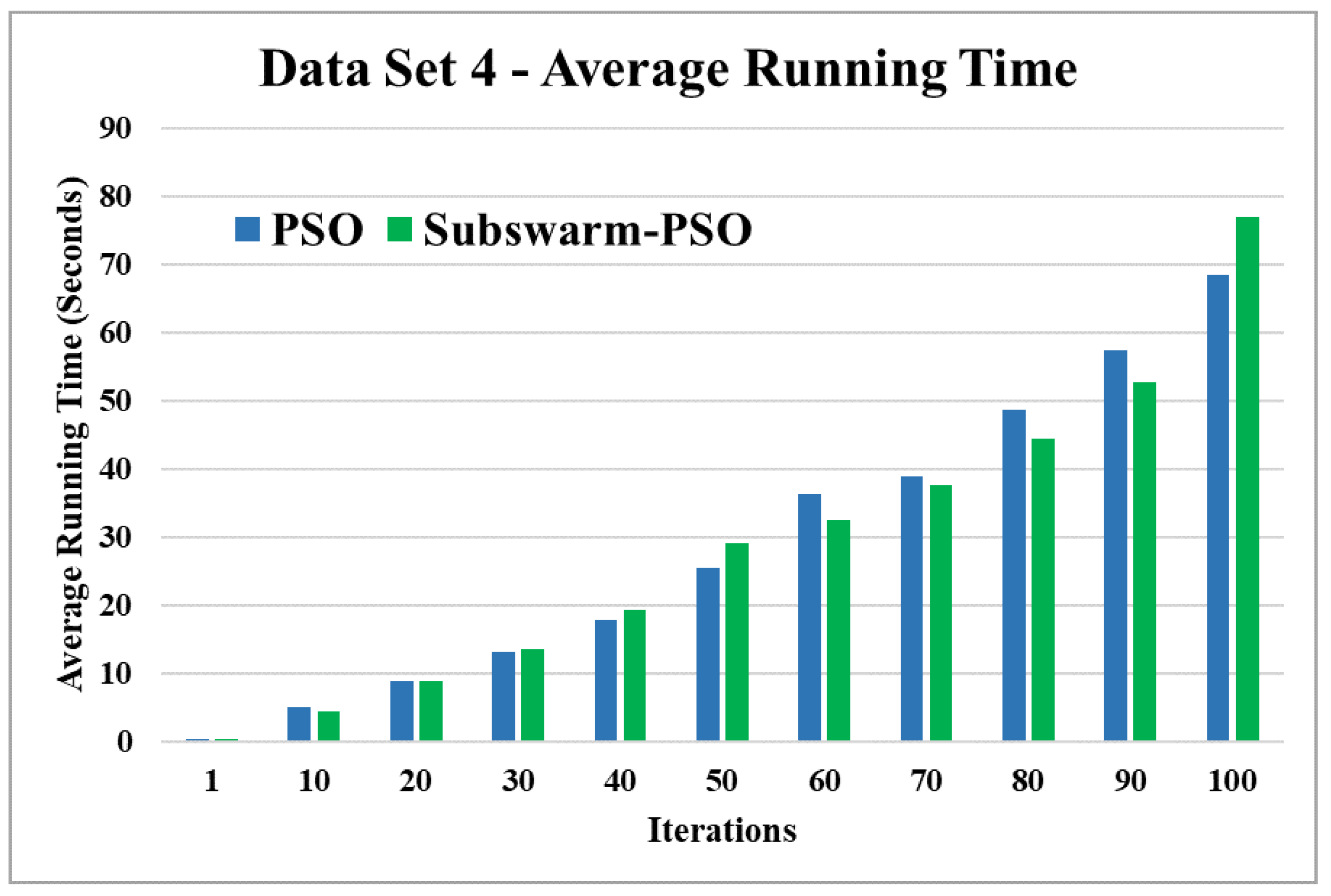 Sensors 22 09653 g012