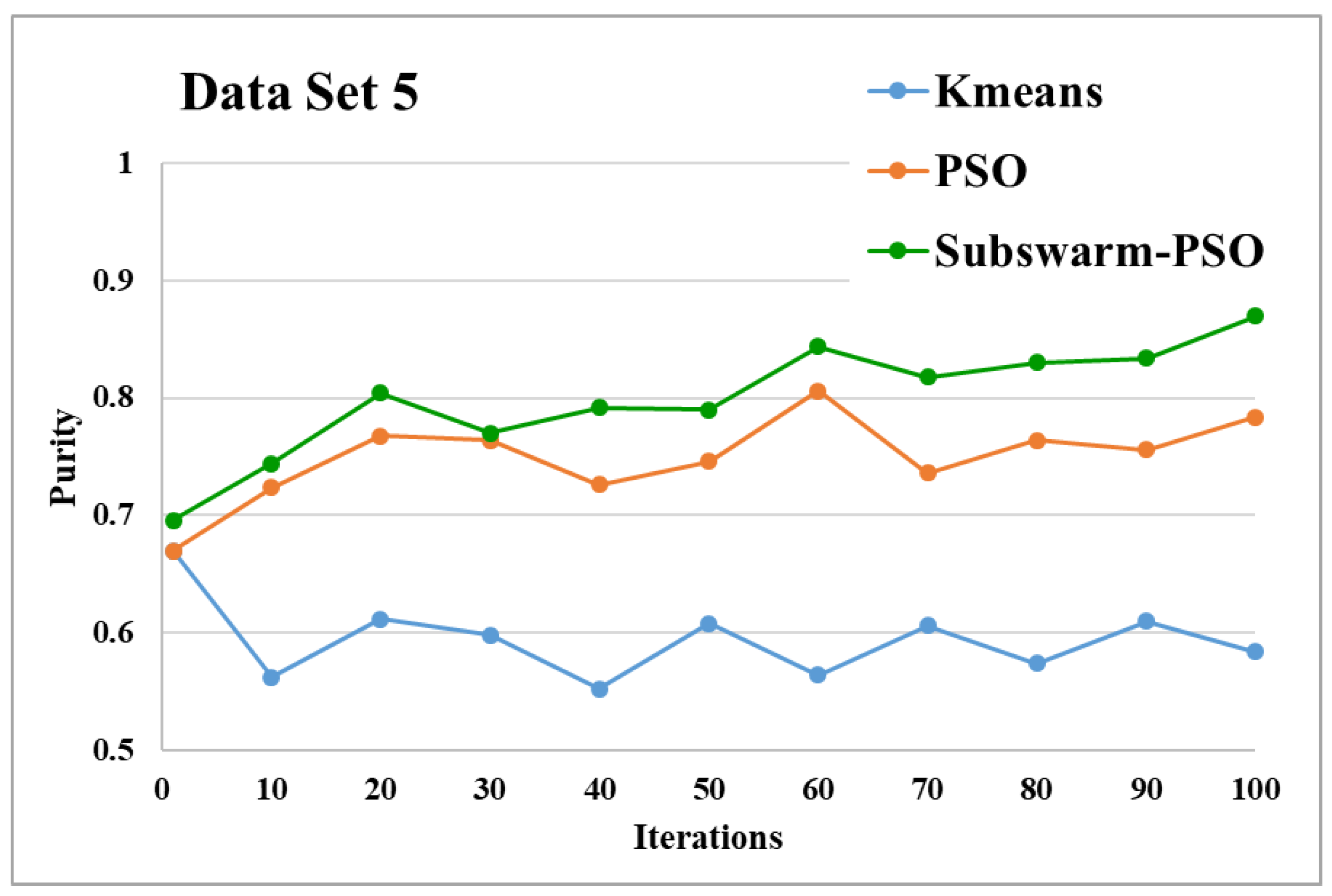 Sensors 22 09653 g013