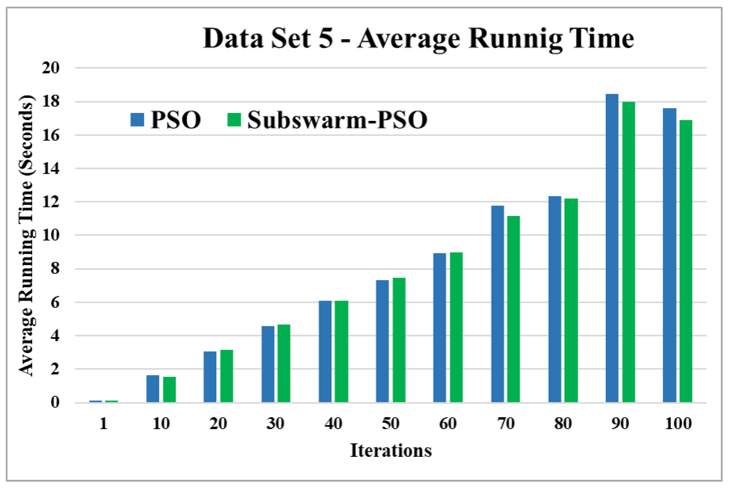 Sensors 22 09653 g014