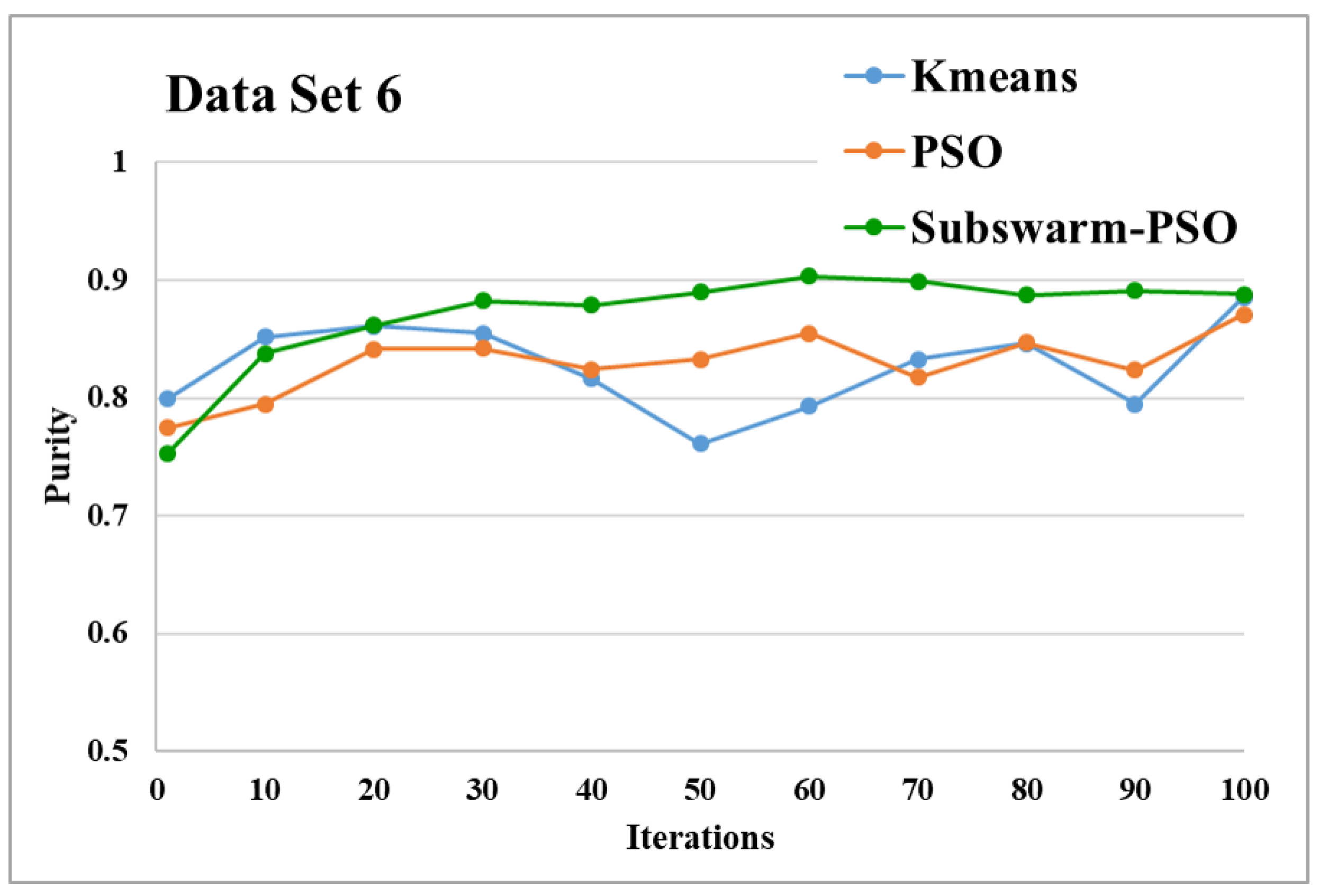 Sensors 22 09653 g015