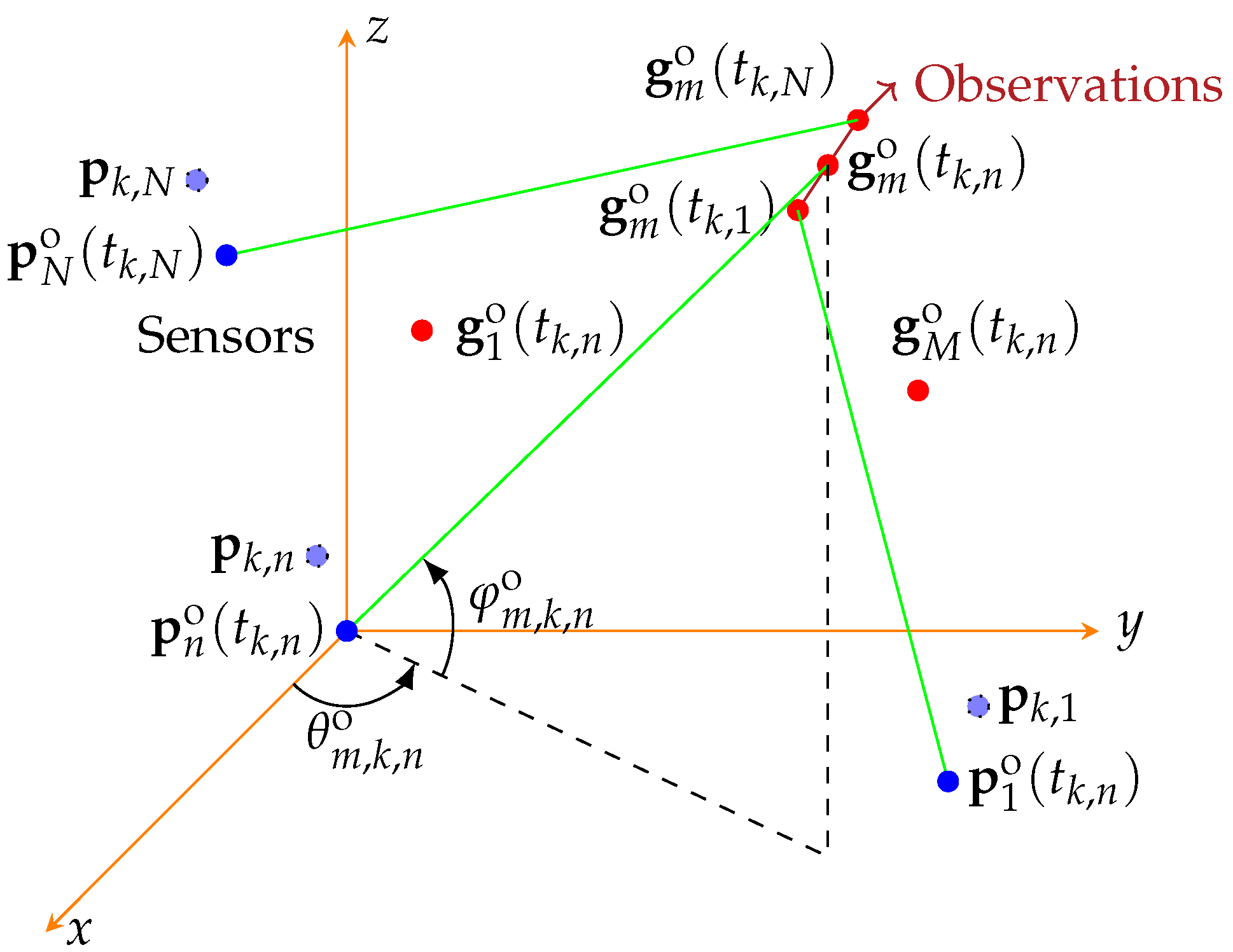 Sensors 22 09655 g001