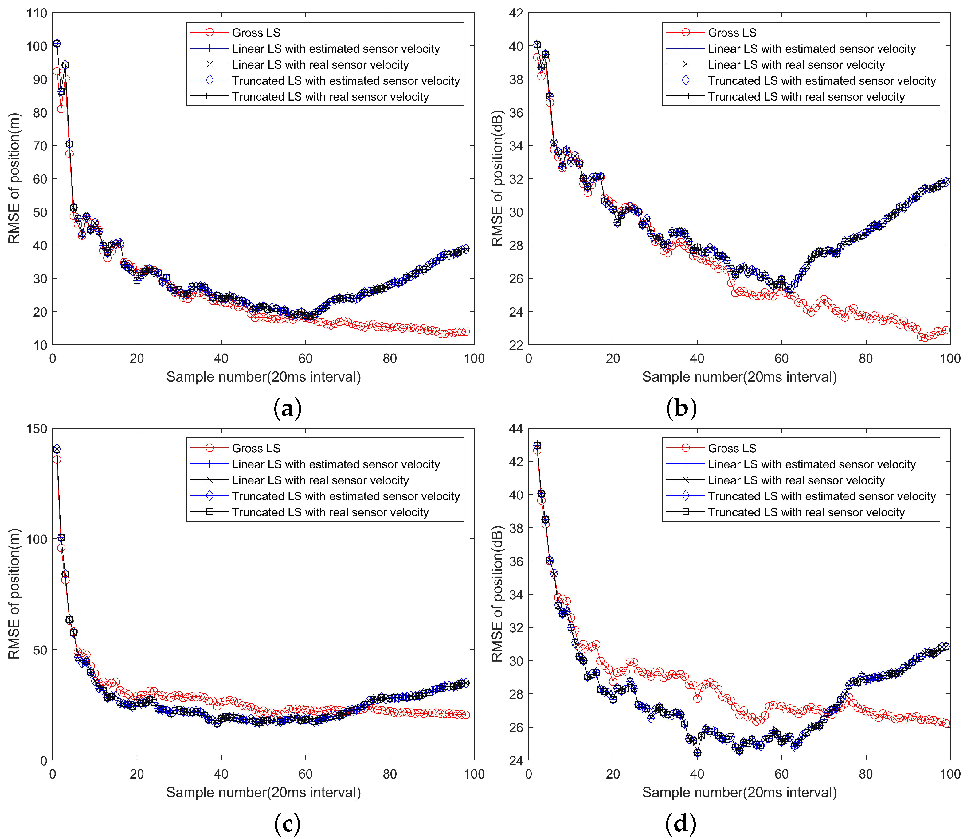 Sensors 22 09655 g006