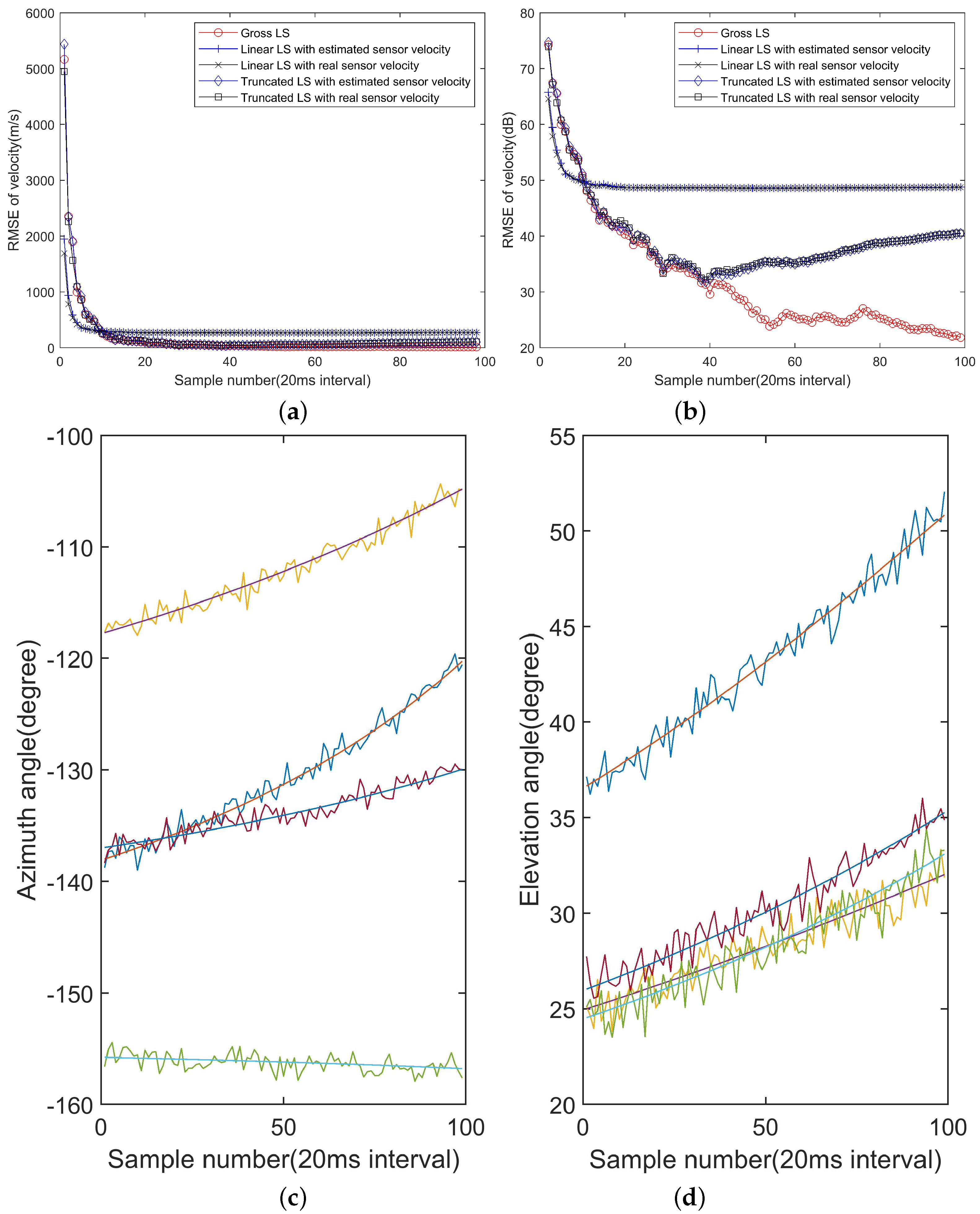 Sensors 22 09655 g007