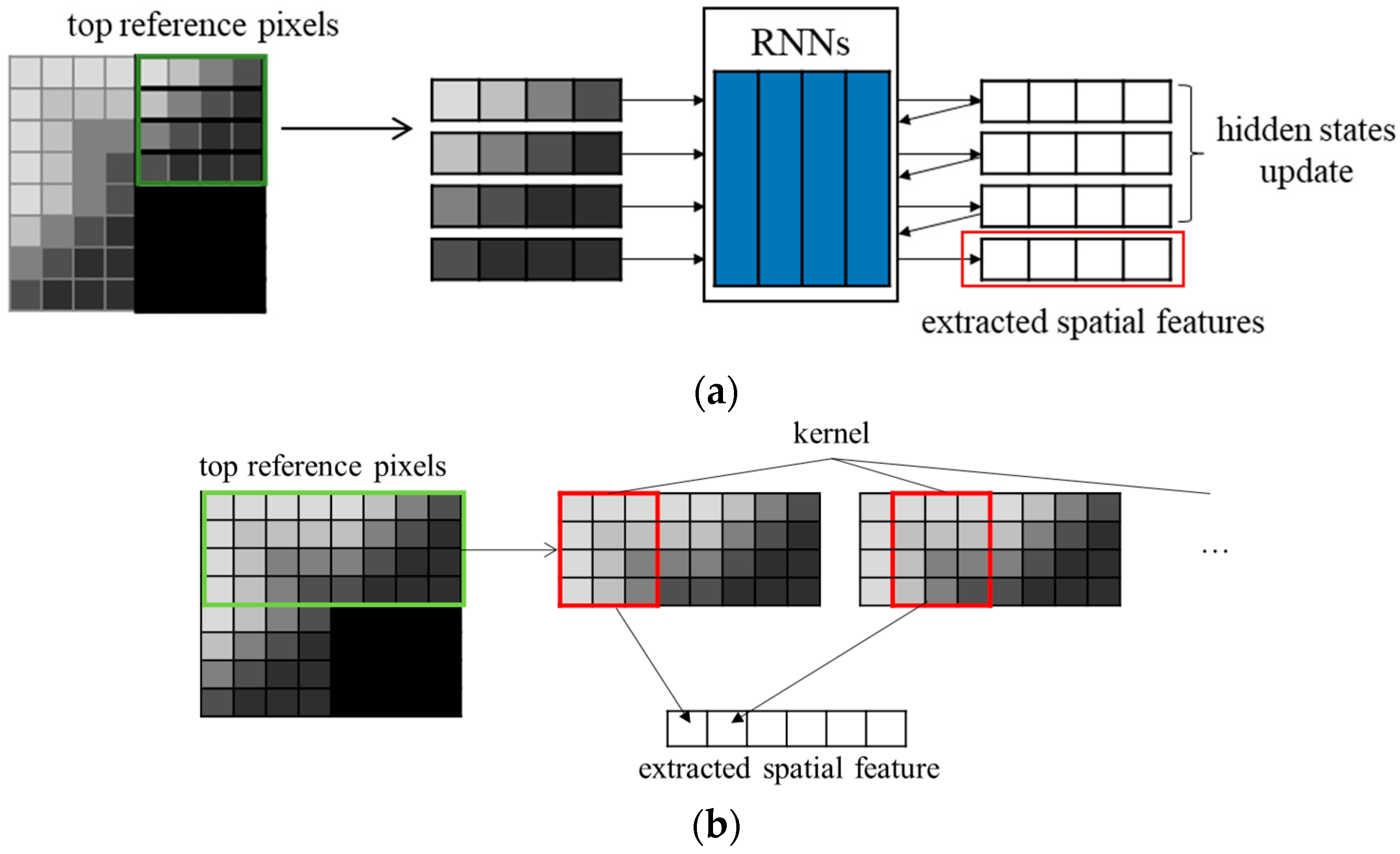 Sensors 22 09656 g002