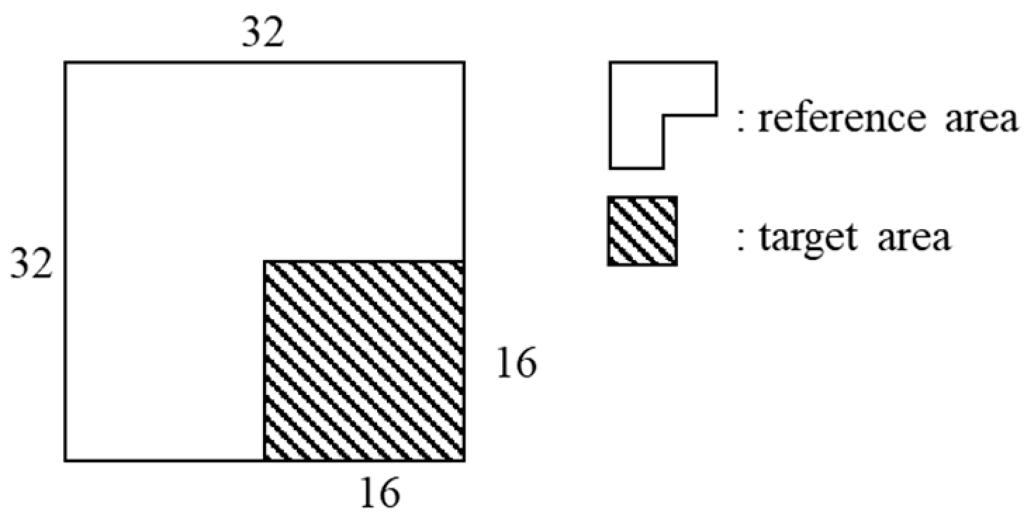 Sensors 22 09656 g003