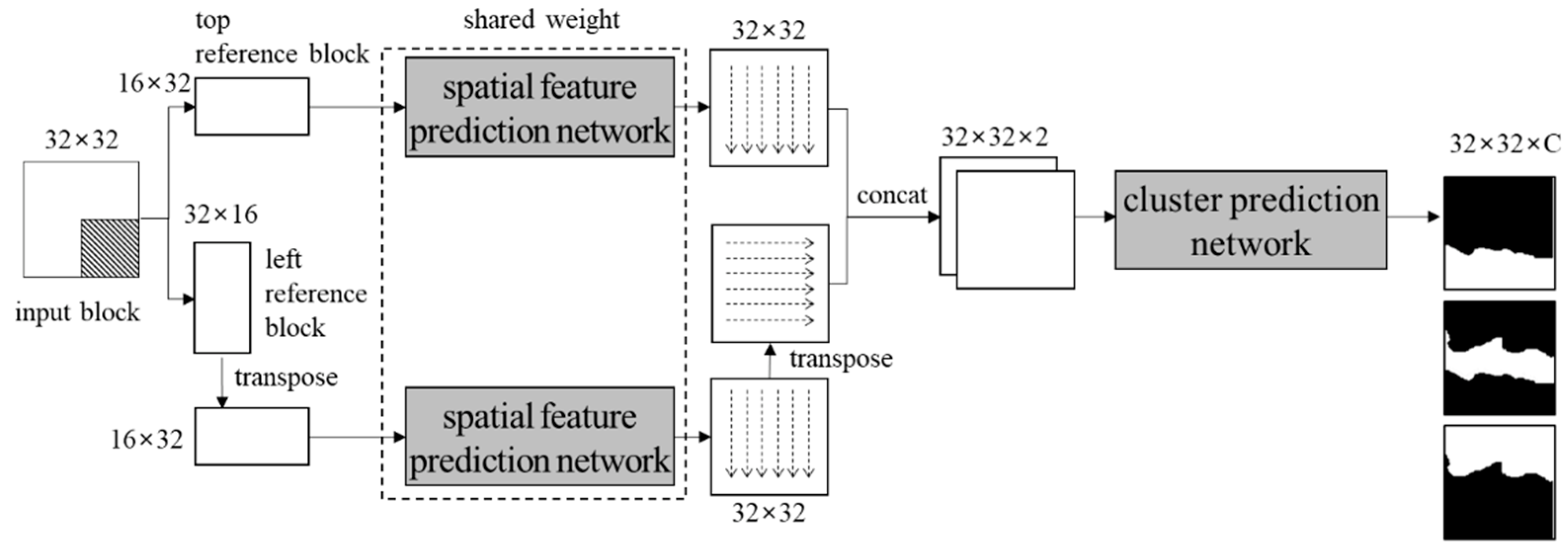 Sensors 22 09656 g004