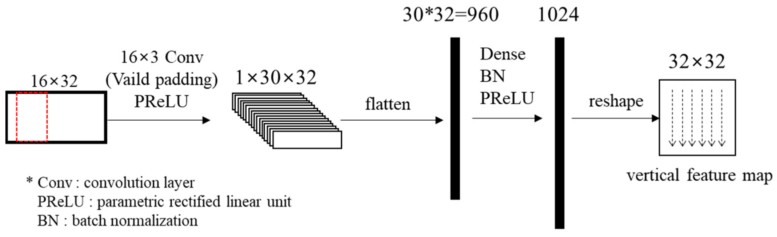 Sensors 22 09656 g006
