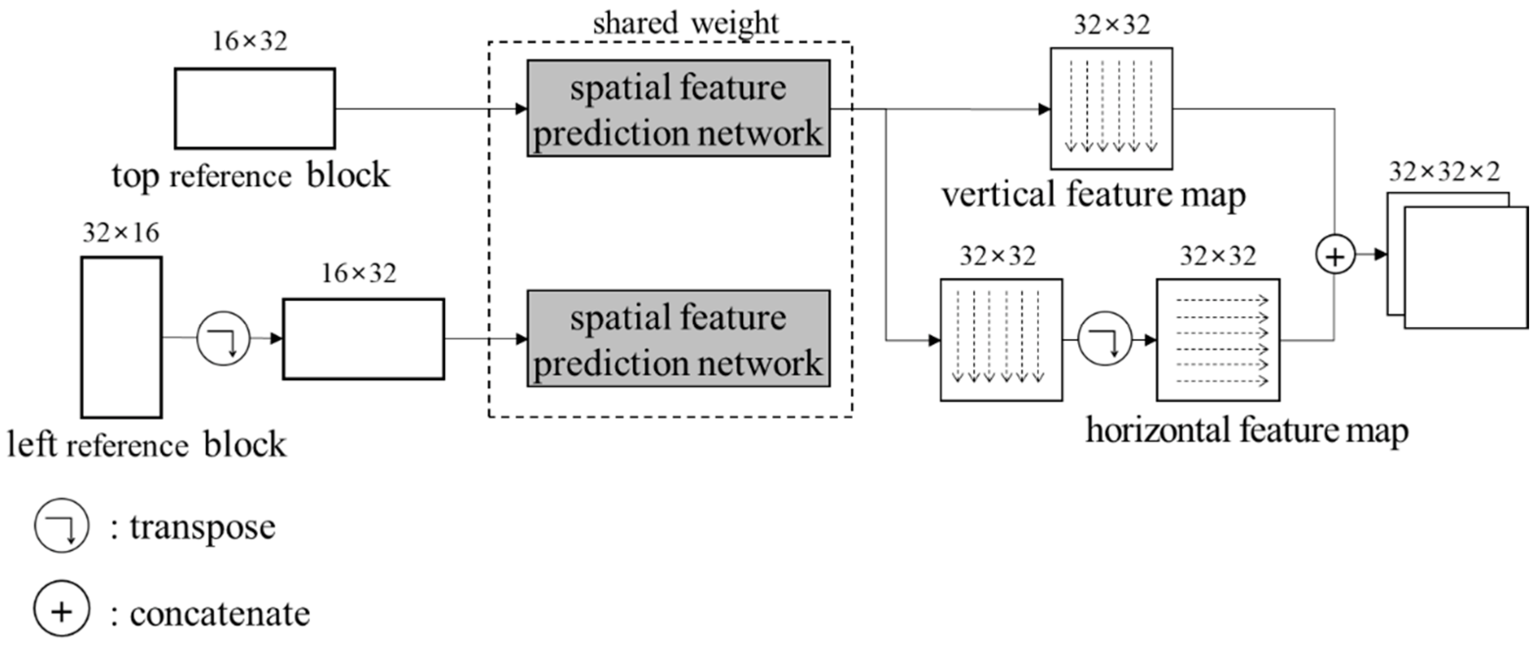 Sensors 22 09656 g007