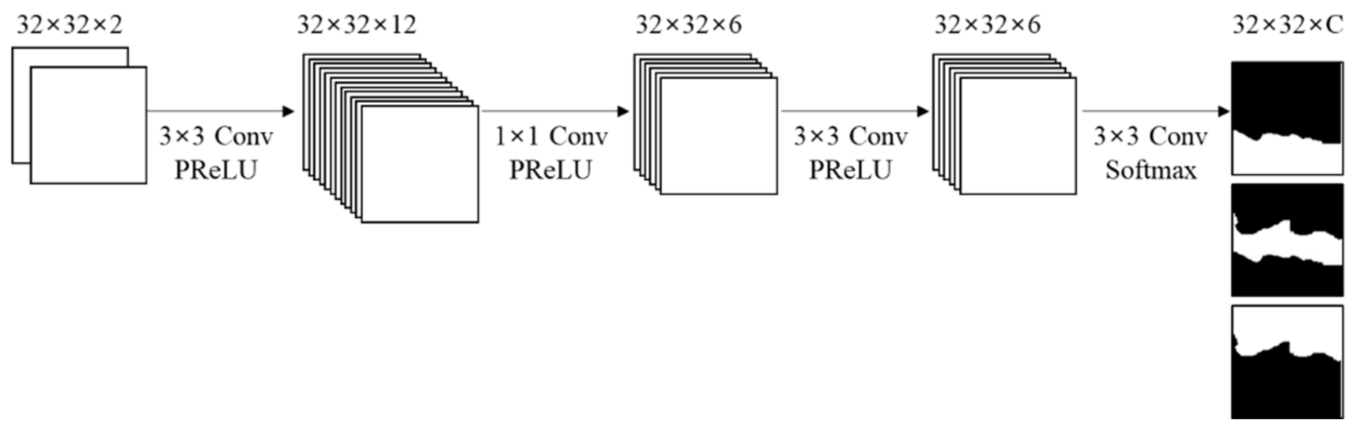 Sensors 22 09656 g008